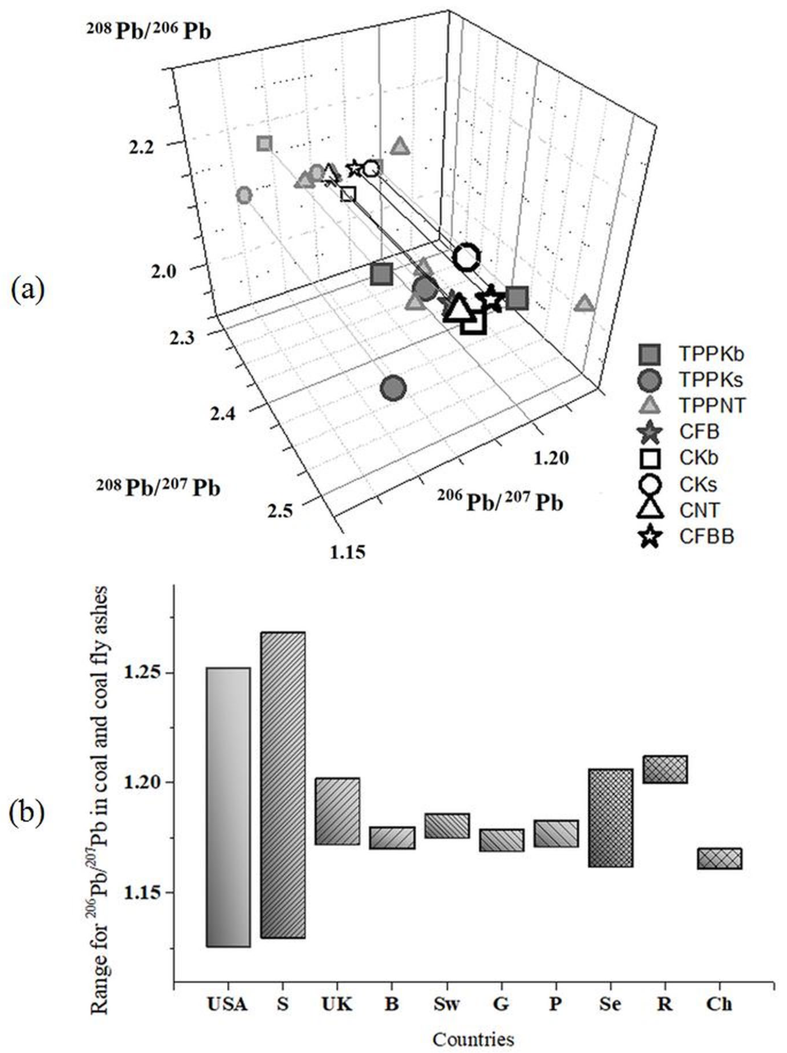 Toxics 11 00396 g005