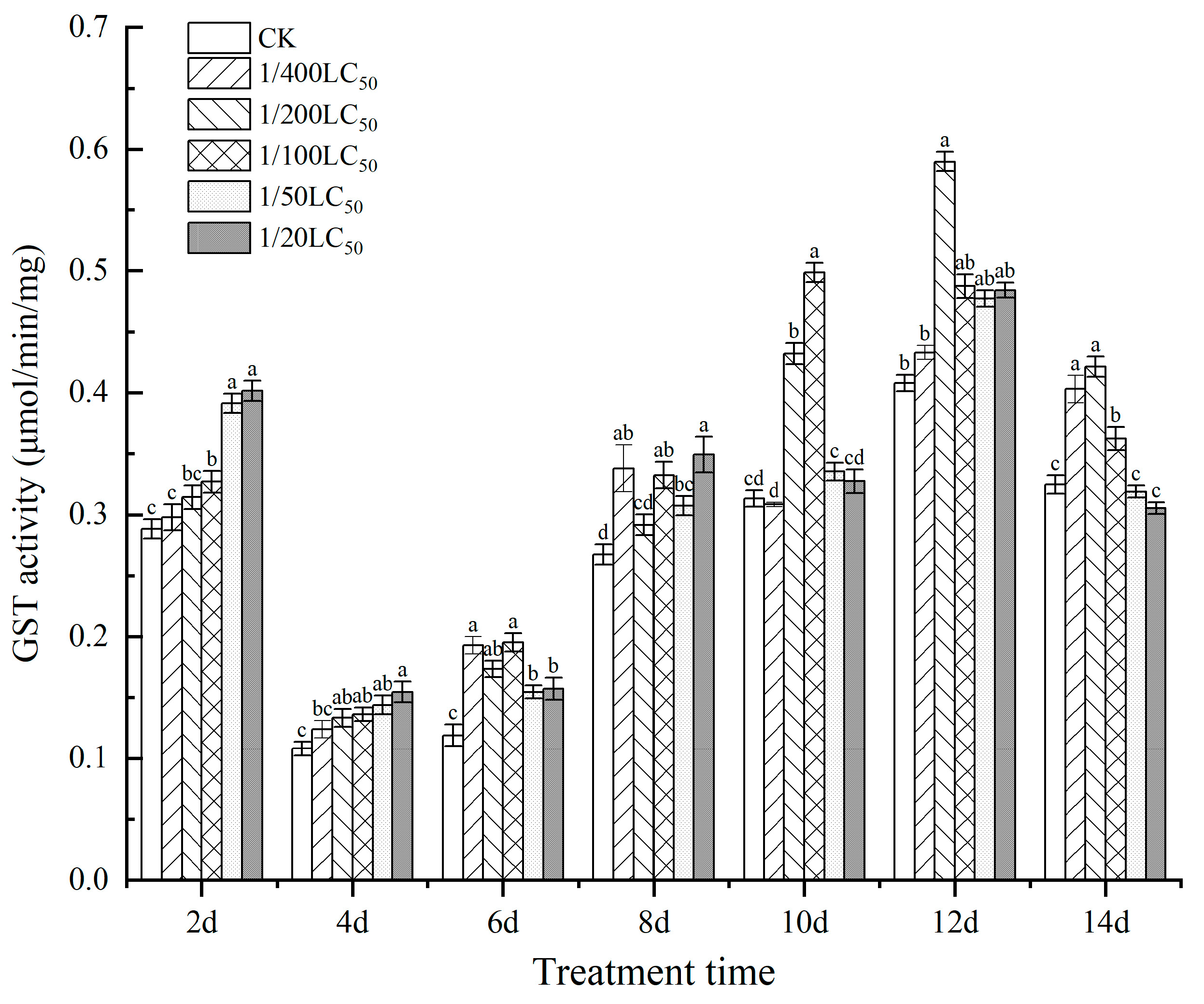 Toxics | Free Full-Text | Sublethal Effects of Neonicotinoid ...