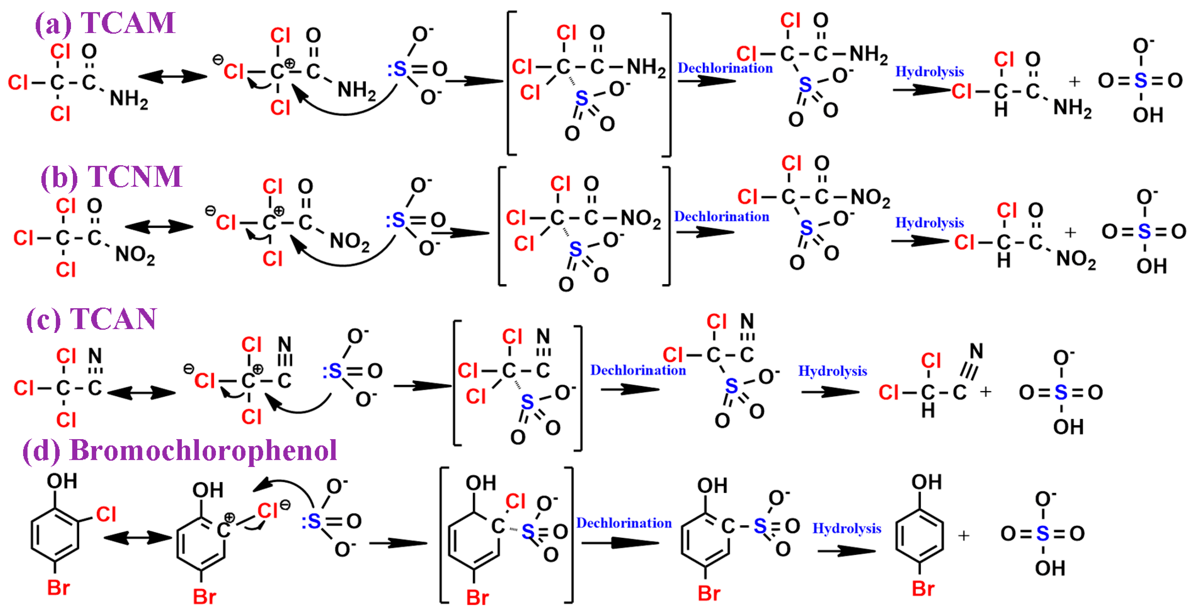 Toxics 11 00410 sch002 Toxics 11 00410 sch002
