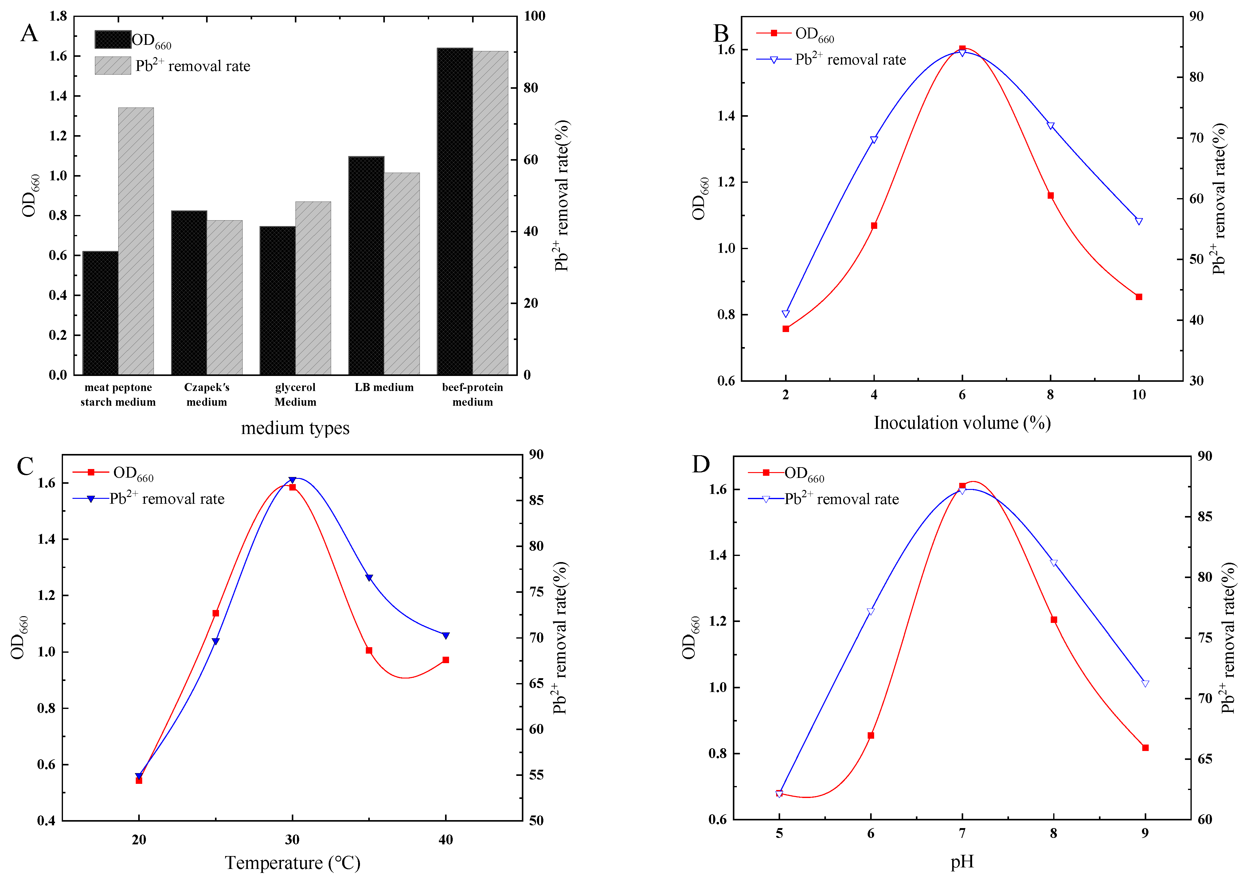 Toxics 11 00412 g002a