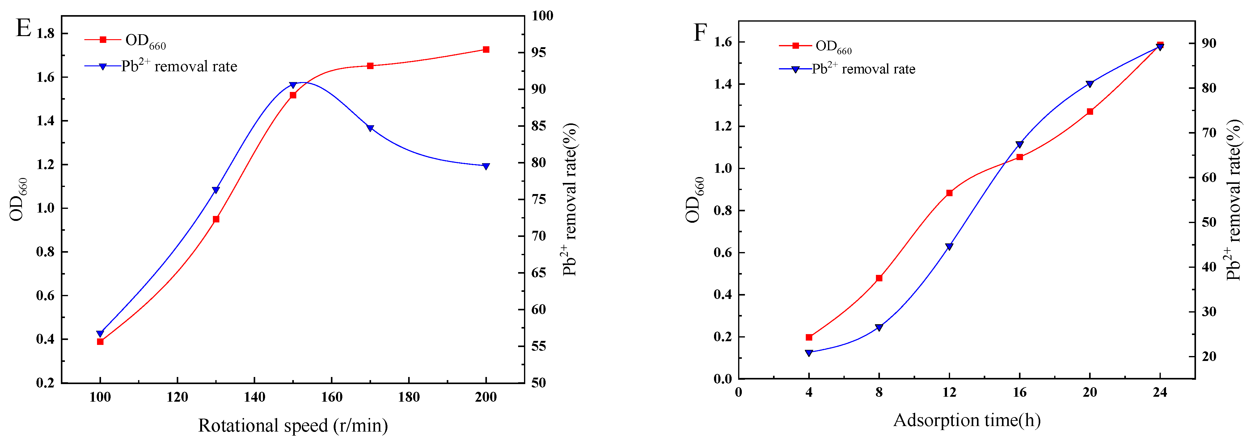 Toxics 11 00412 g002b