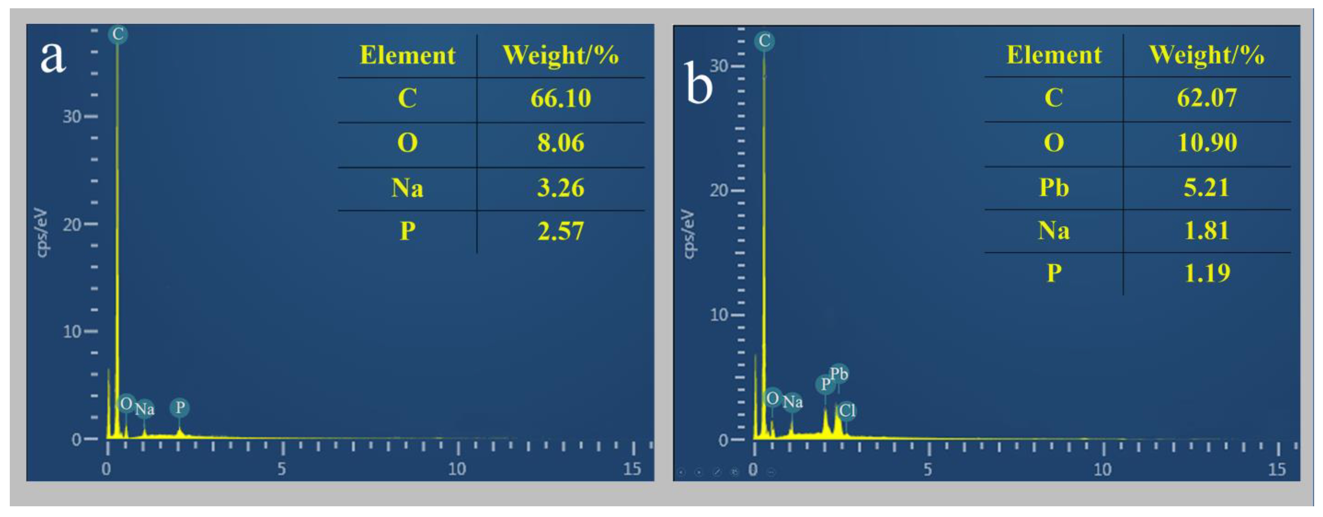 Toxics 11 00412 g004