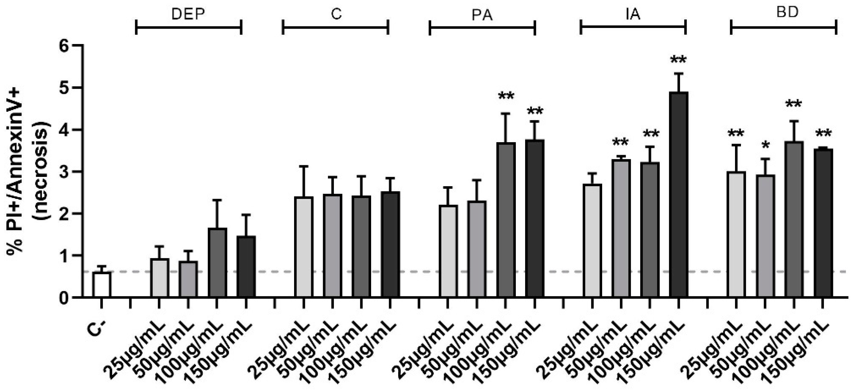 Toxics 11 00413 g001 Toxics 11 00413 g001