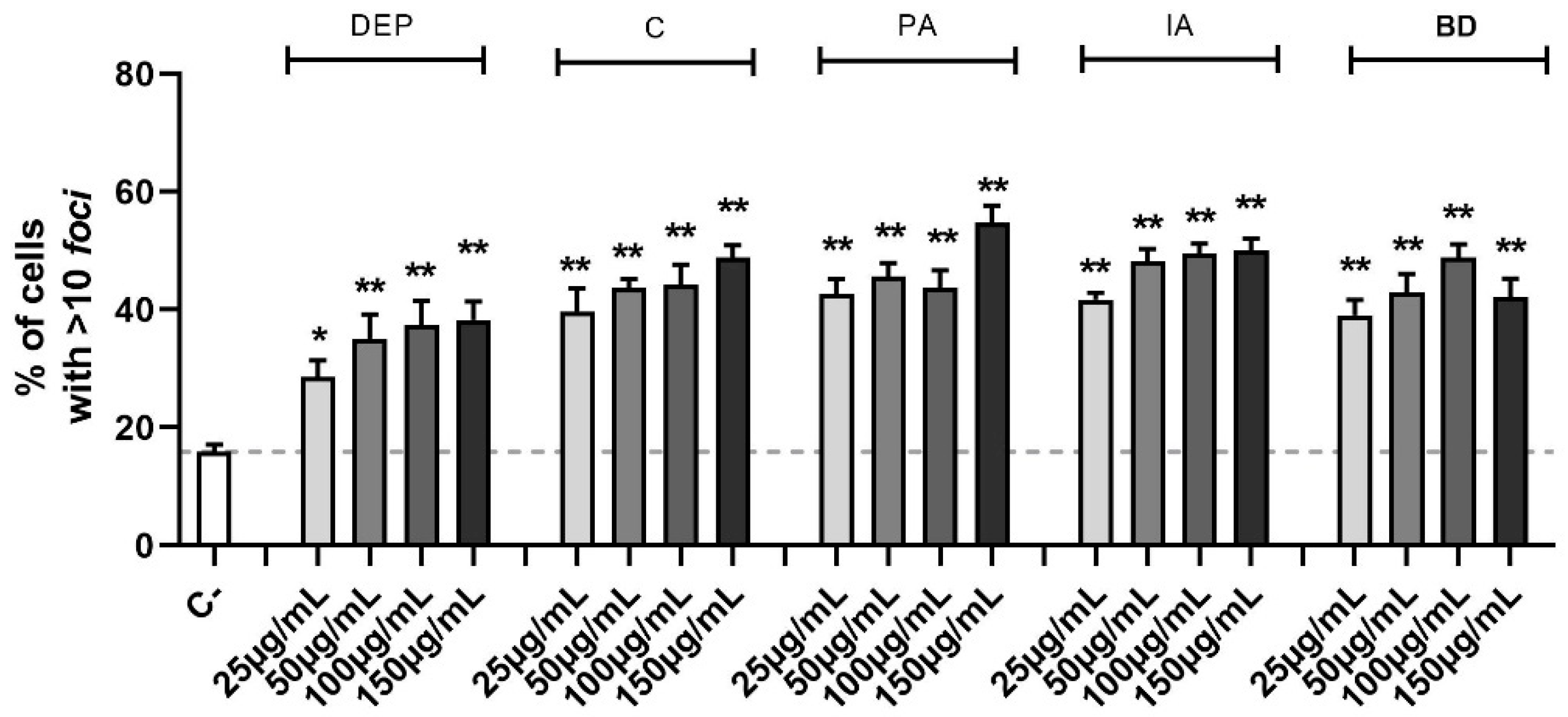 Toxics 11 00413 g003 Toxics 11 00413 g003