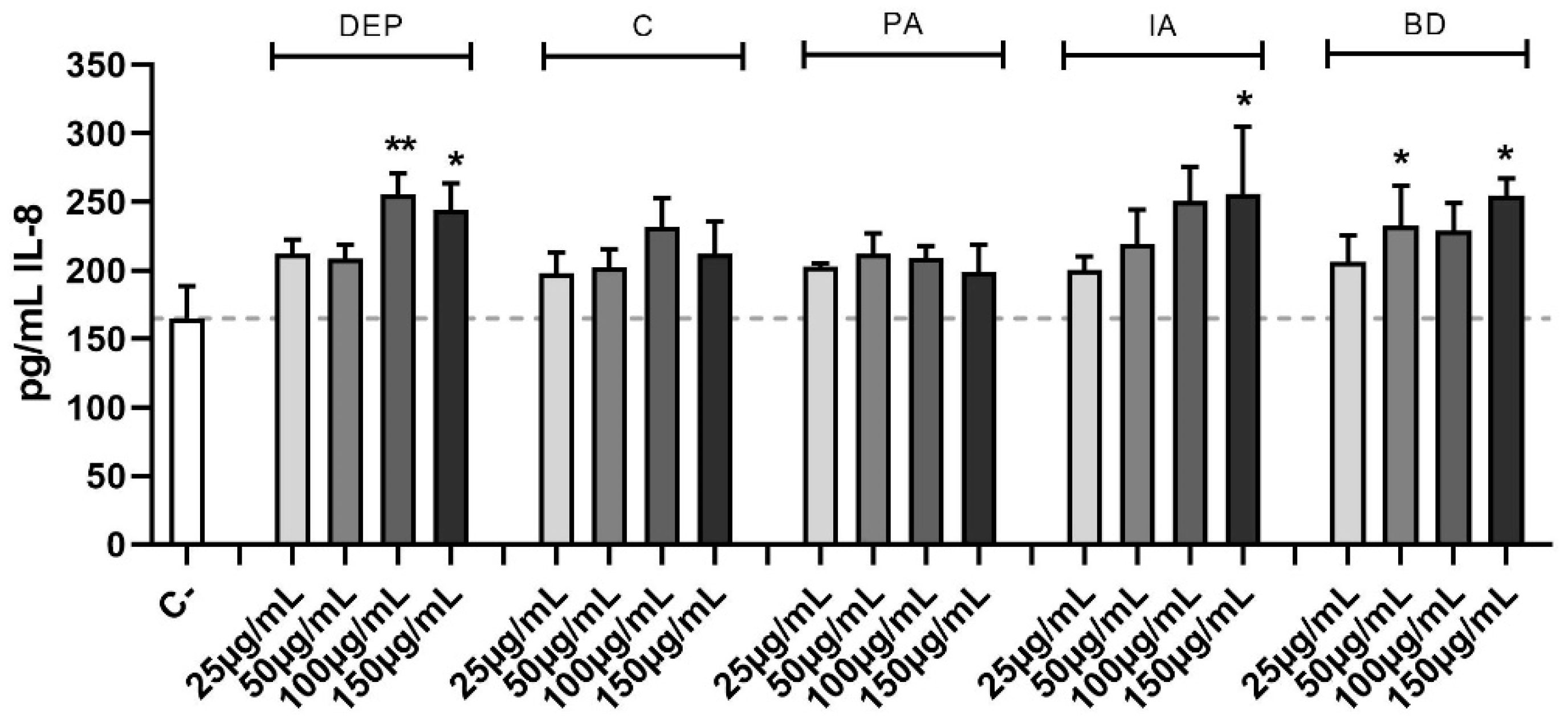 Toxics 11 00413 g005 Toxics 11 00413 g005