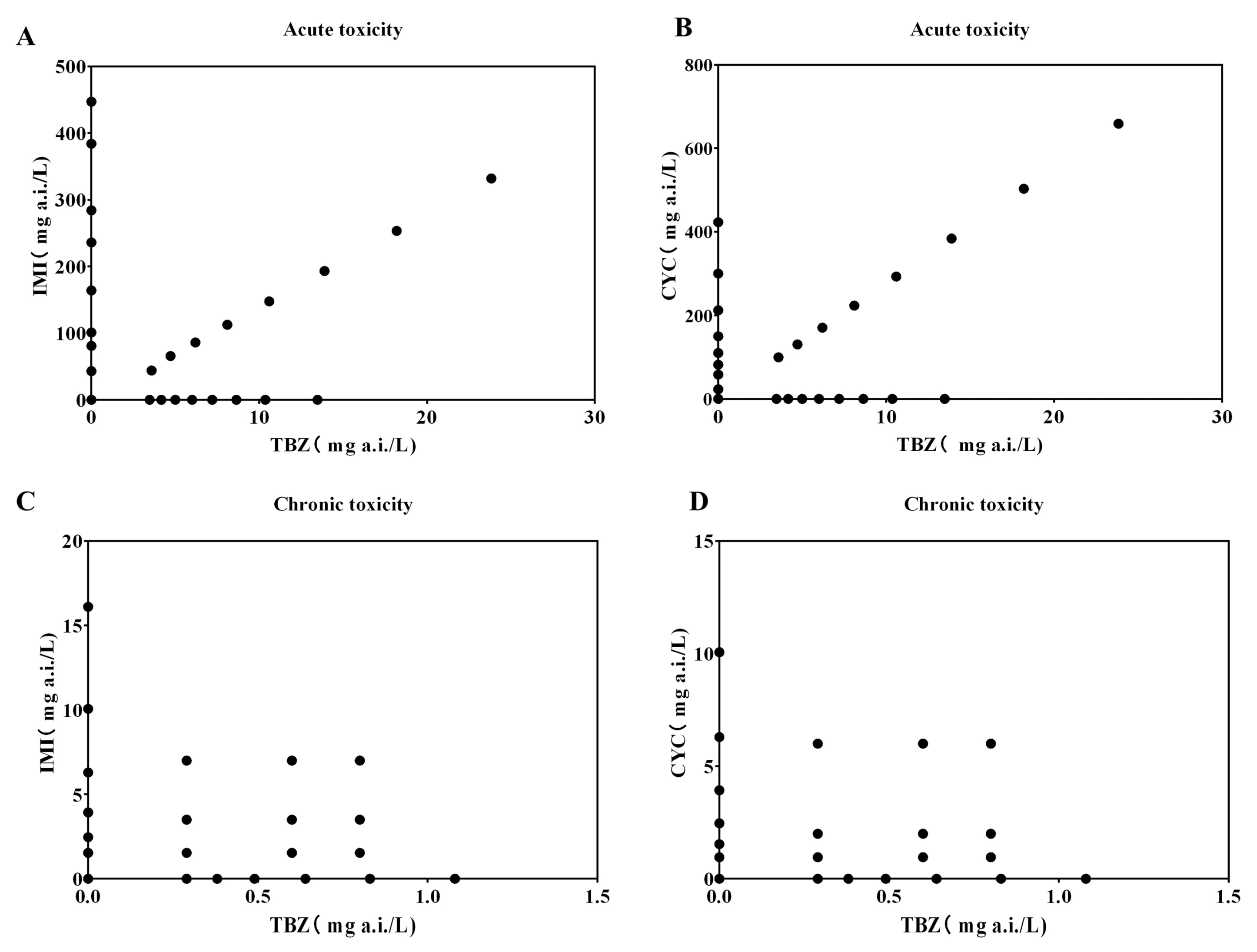 Toxics 11 00428 g001 Toxics 11 00428 g001