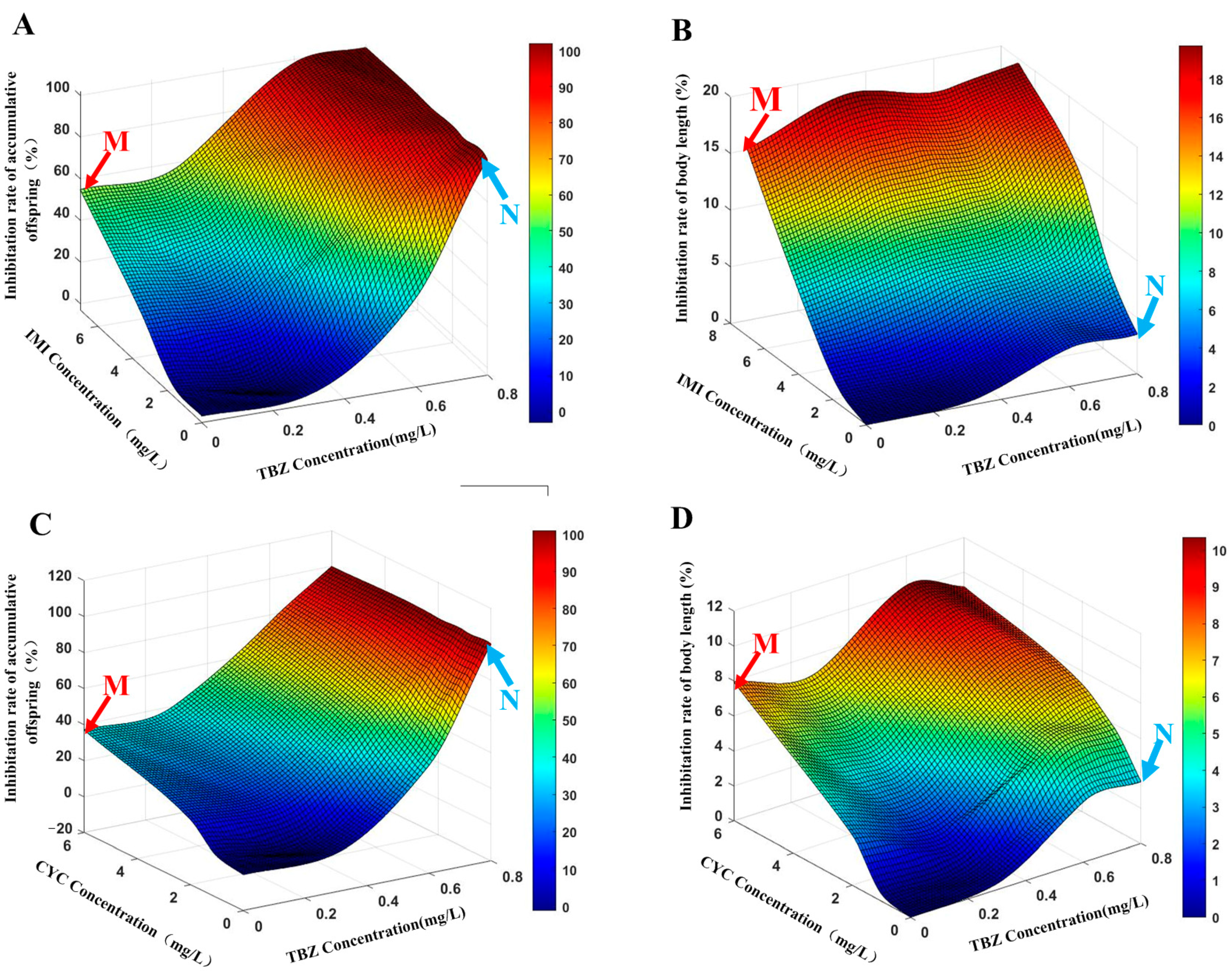 Toxics 11 00428 g002 Toxics 11 00428 g002
