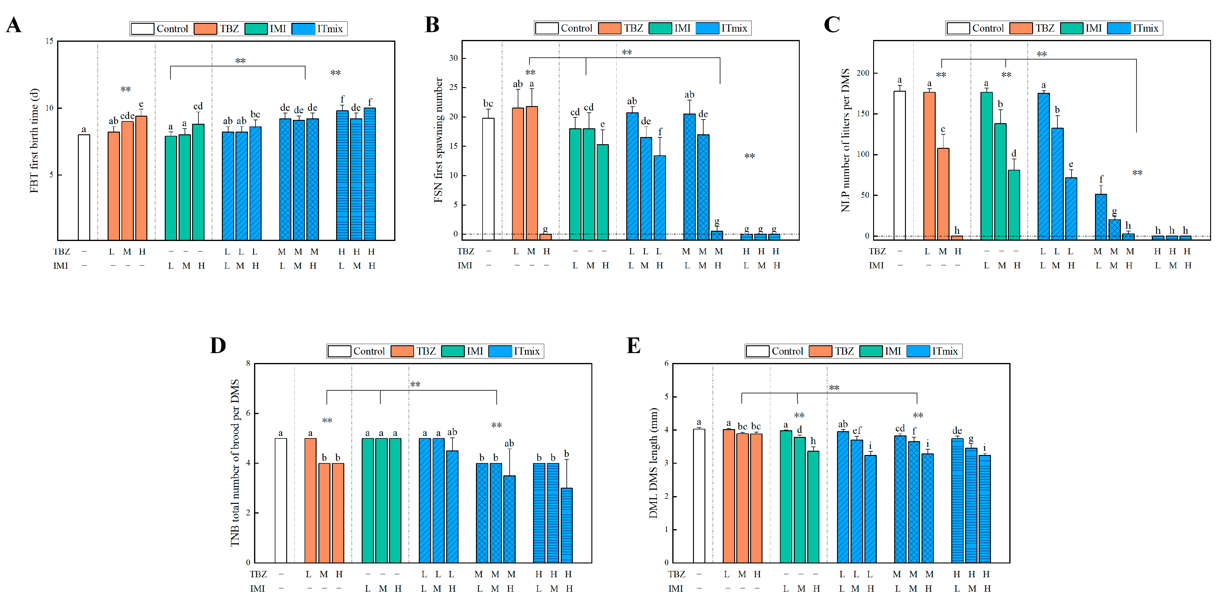 Toxics 11 00428 g003 Toxics 11 00428 g003