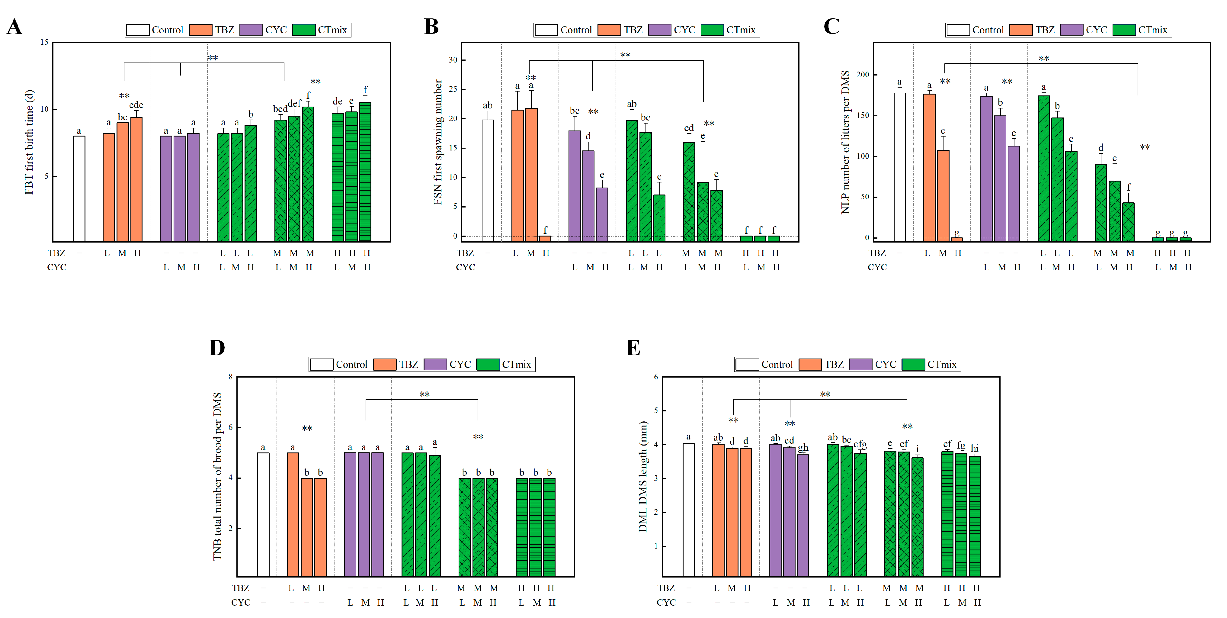 Toxics 11 00428 g004 Toxics 11 00428 g004