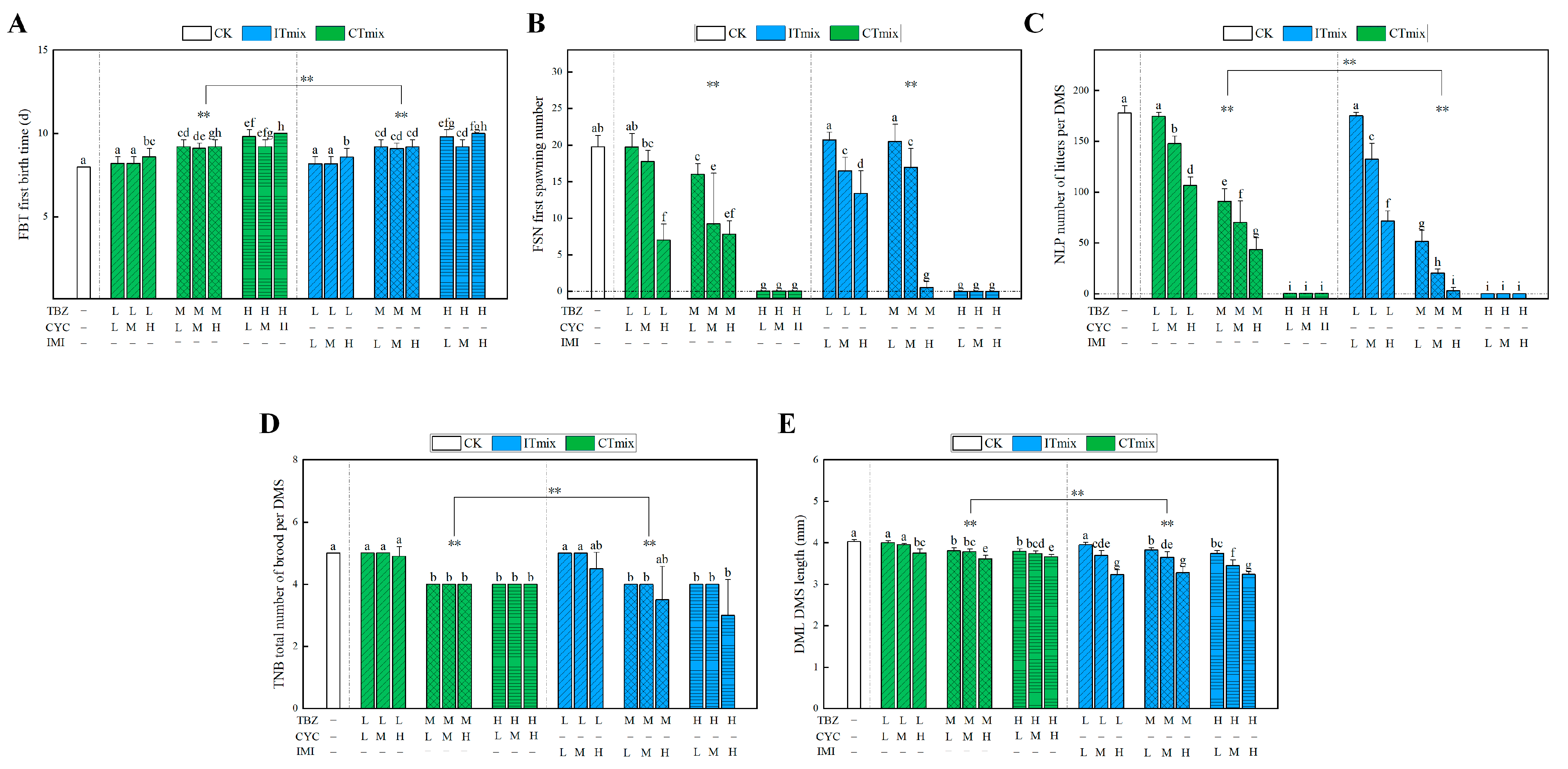 Toxics 11 00428 g005 Toxics 11 00428 g005