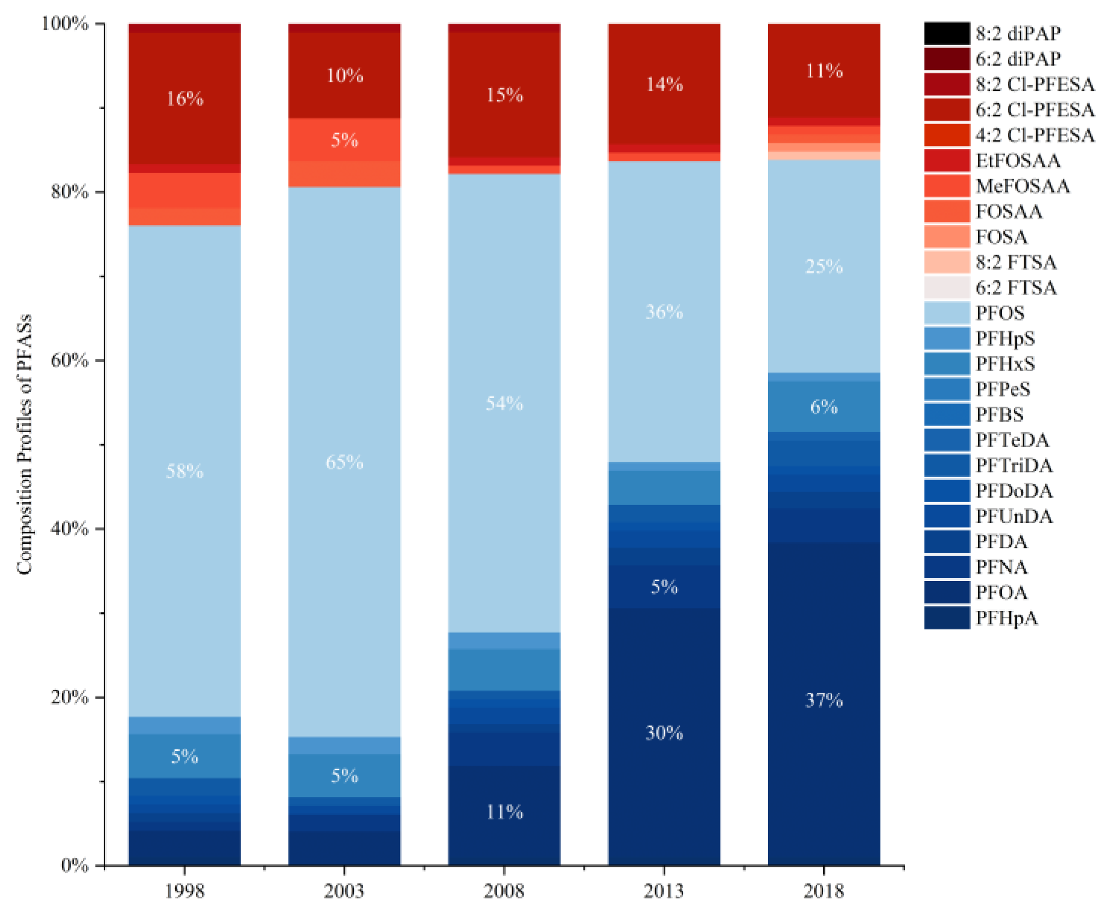 Toxics 11 00430 g002 Toxics 11 00430 g002