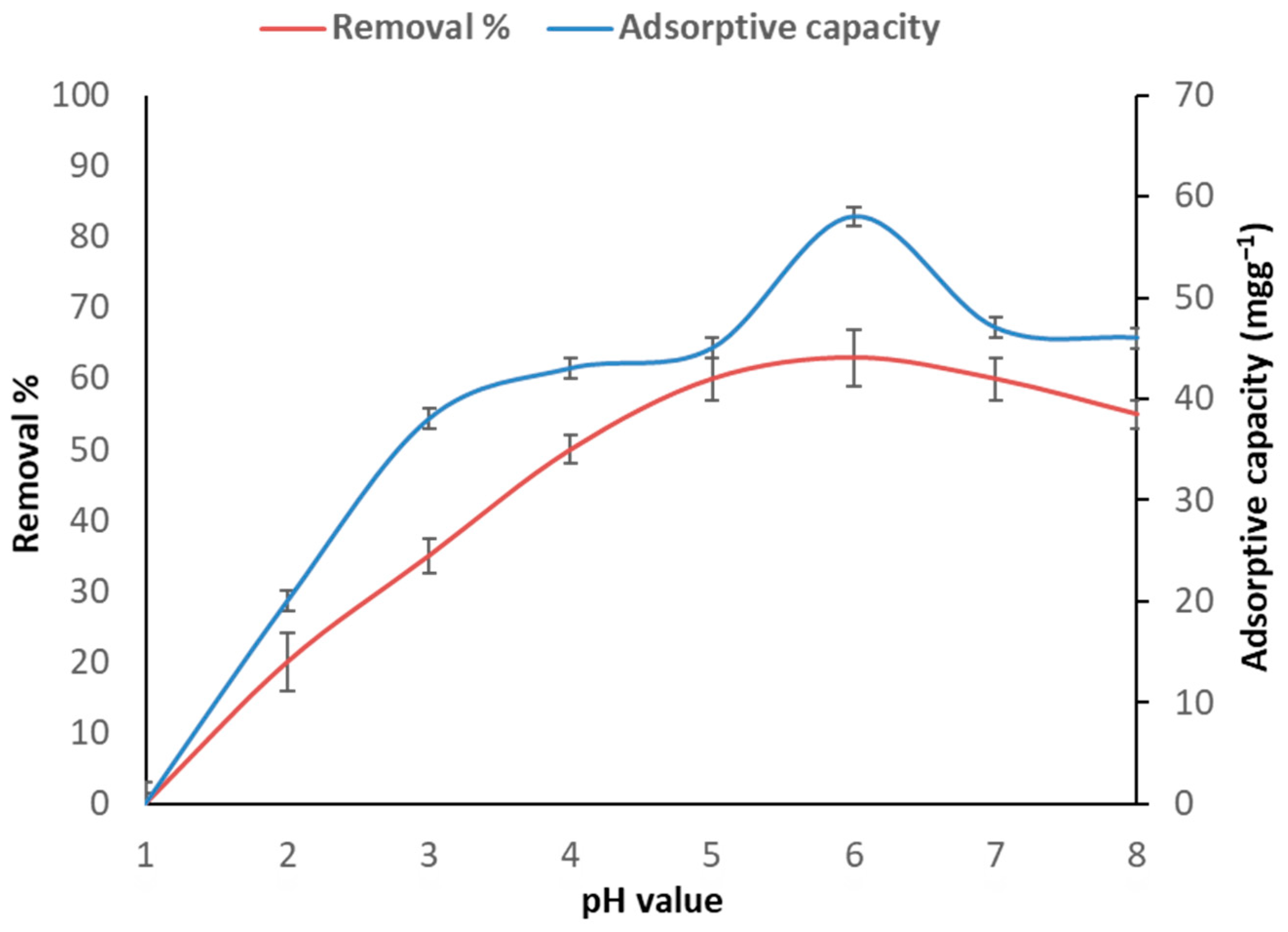 Toxics 11 00439 g001 Toxics 11 00439 g001