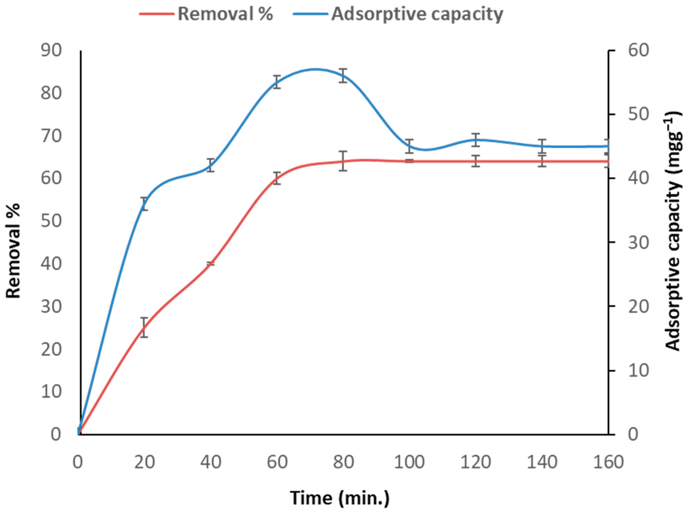 Toxics 11 00439 g002 Toxics 11 00439 g002