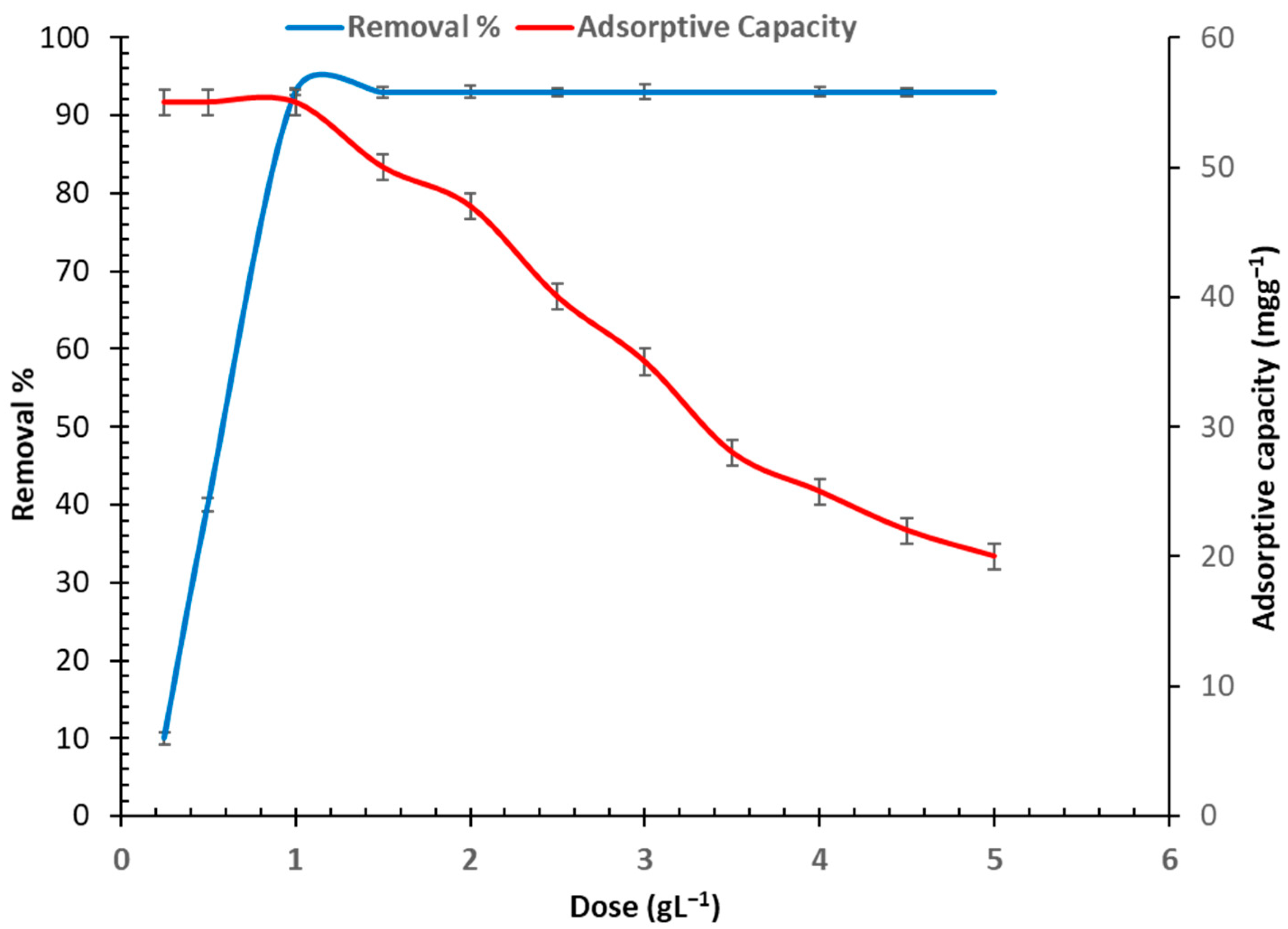 Toxics 11 00439 g003 Toxics 11 00439 g003