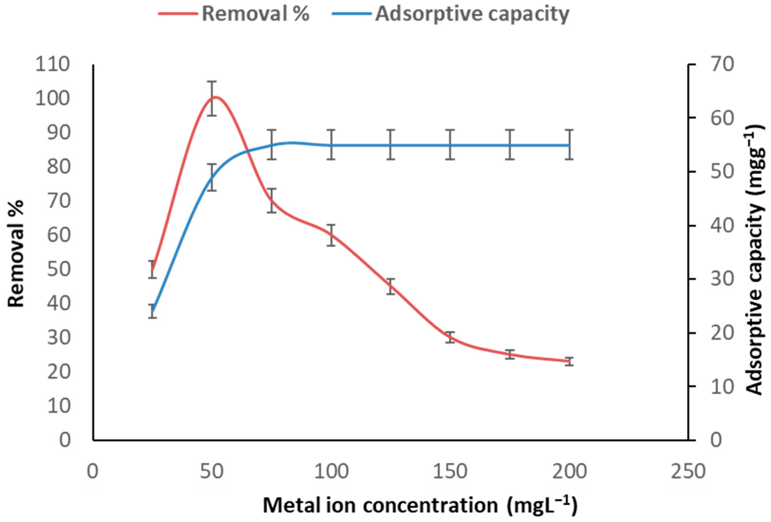Toxics 11 00439 g004 Toxics 11 00439 g004