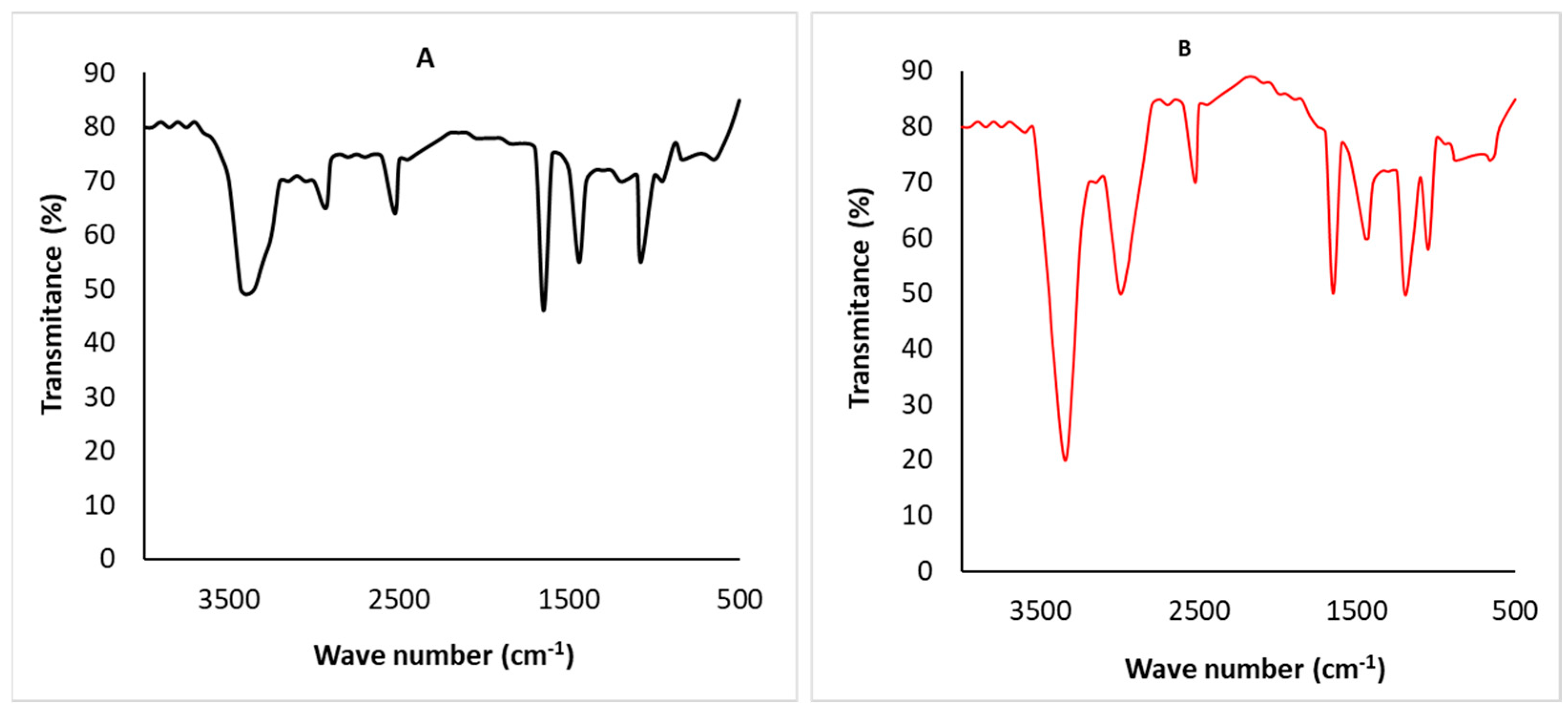 Toxics 11 00439 g006 Toxics 11 00439 g006