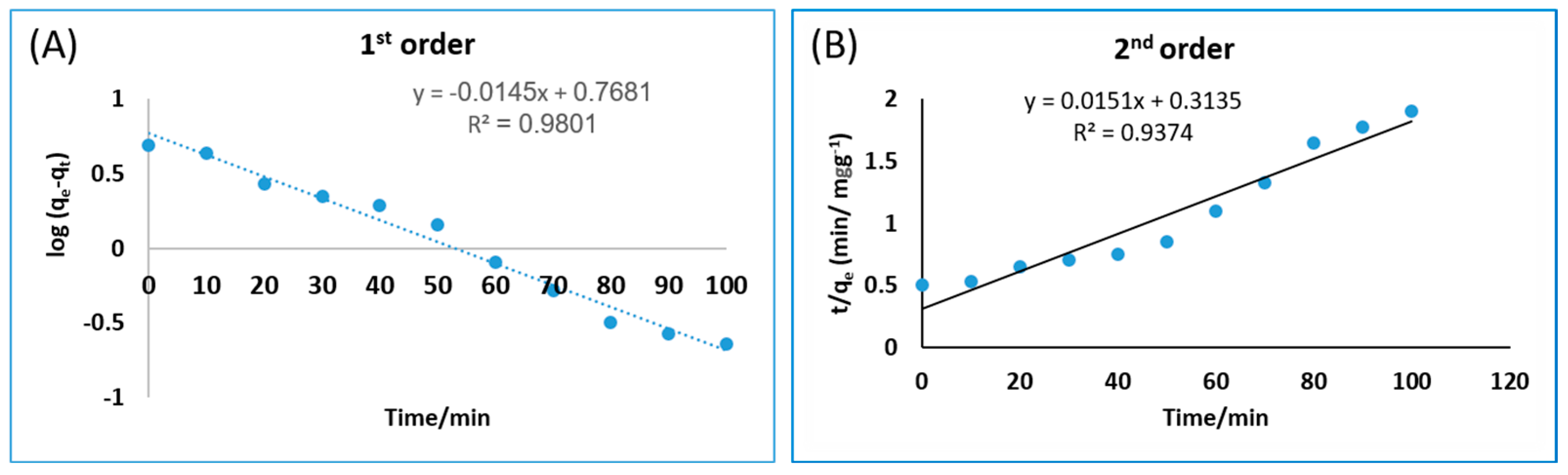Toxics 11 00439 g007 Toxics 11 00439 g007