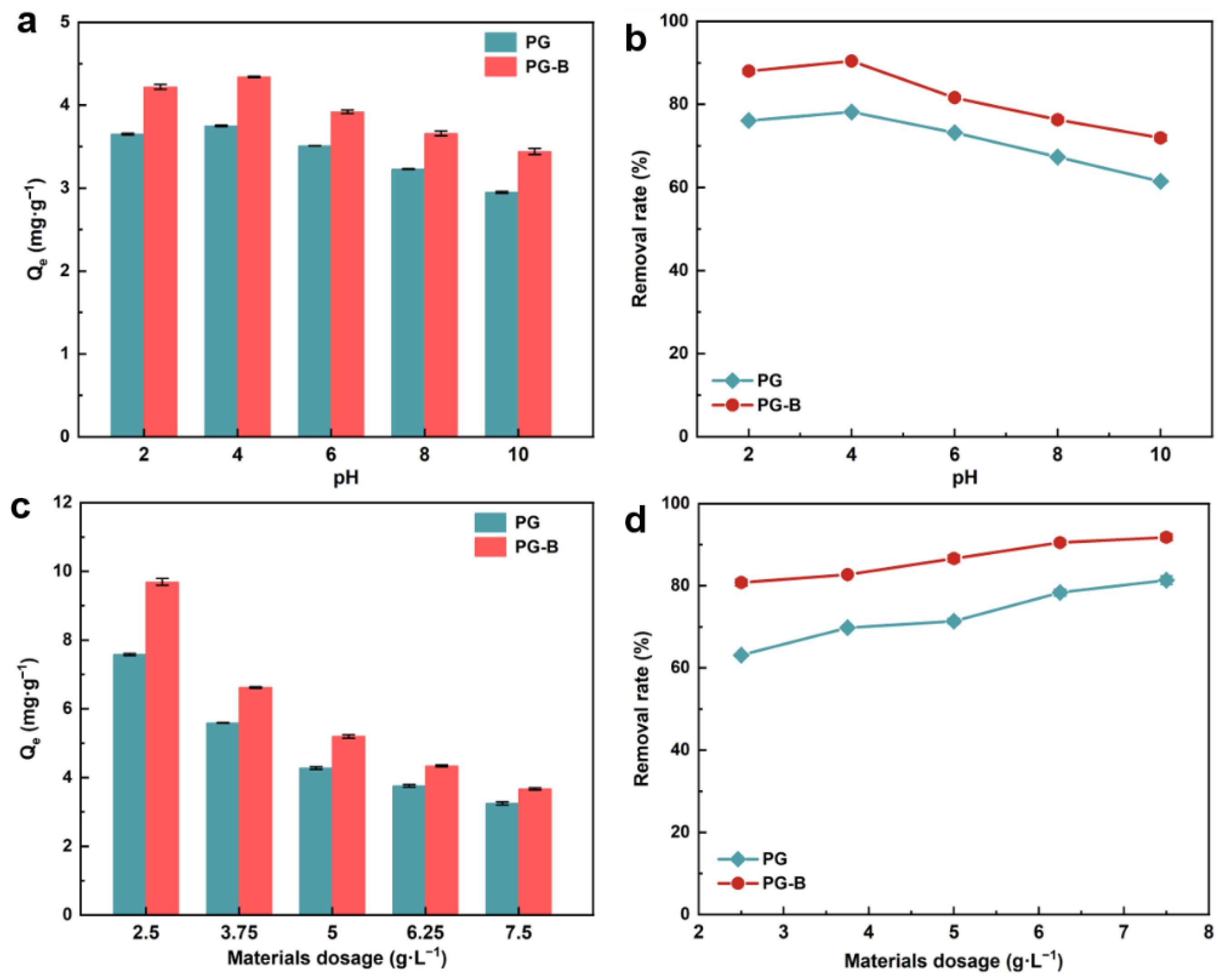 Toxics 11 00440 g003