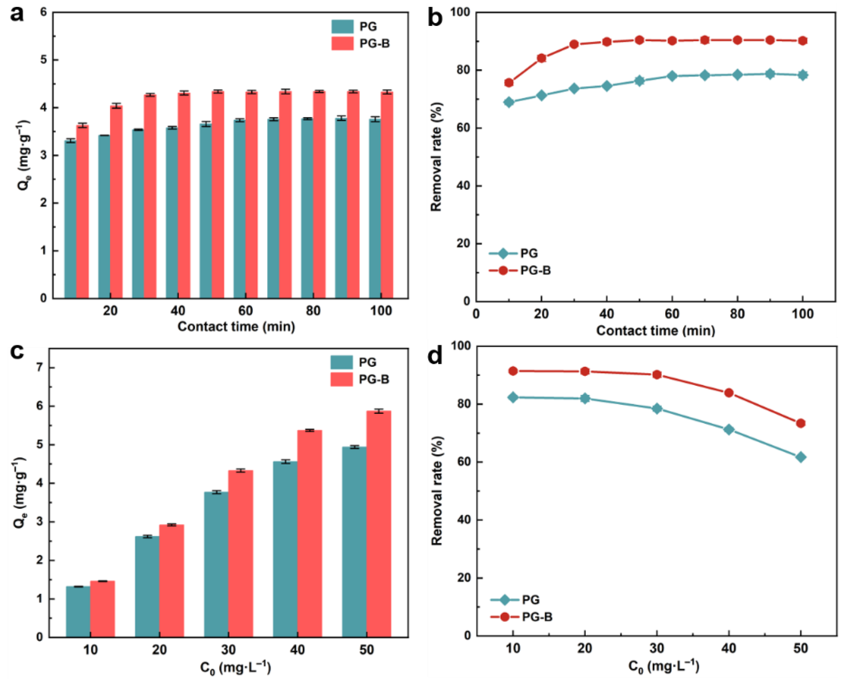 Toxics 11 00440 g004