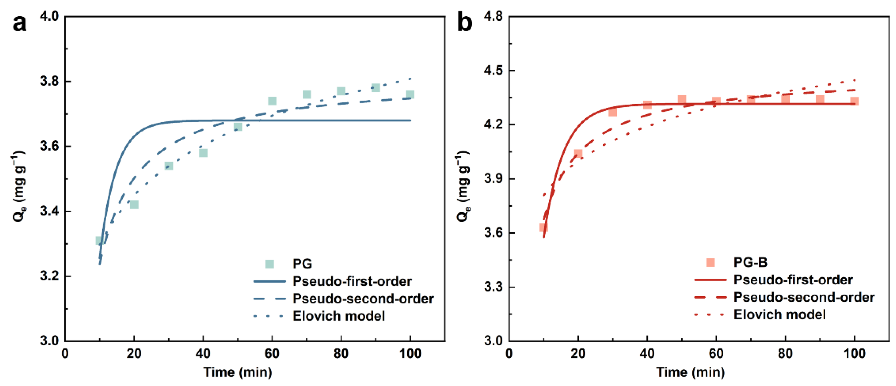 Toxics 11 00440 g006