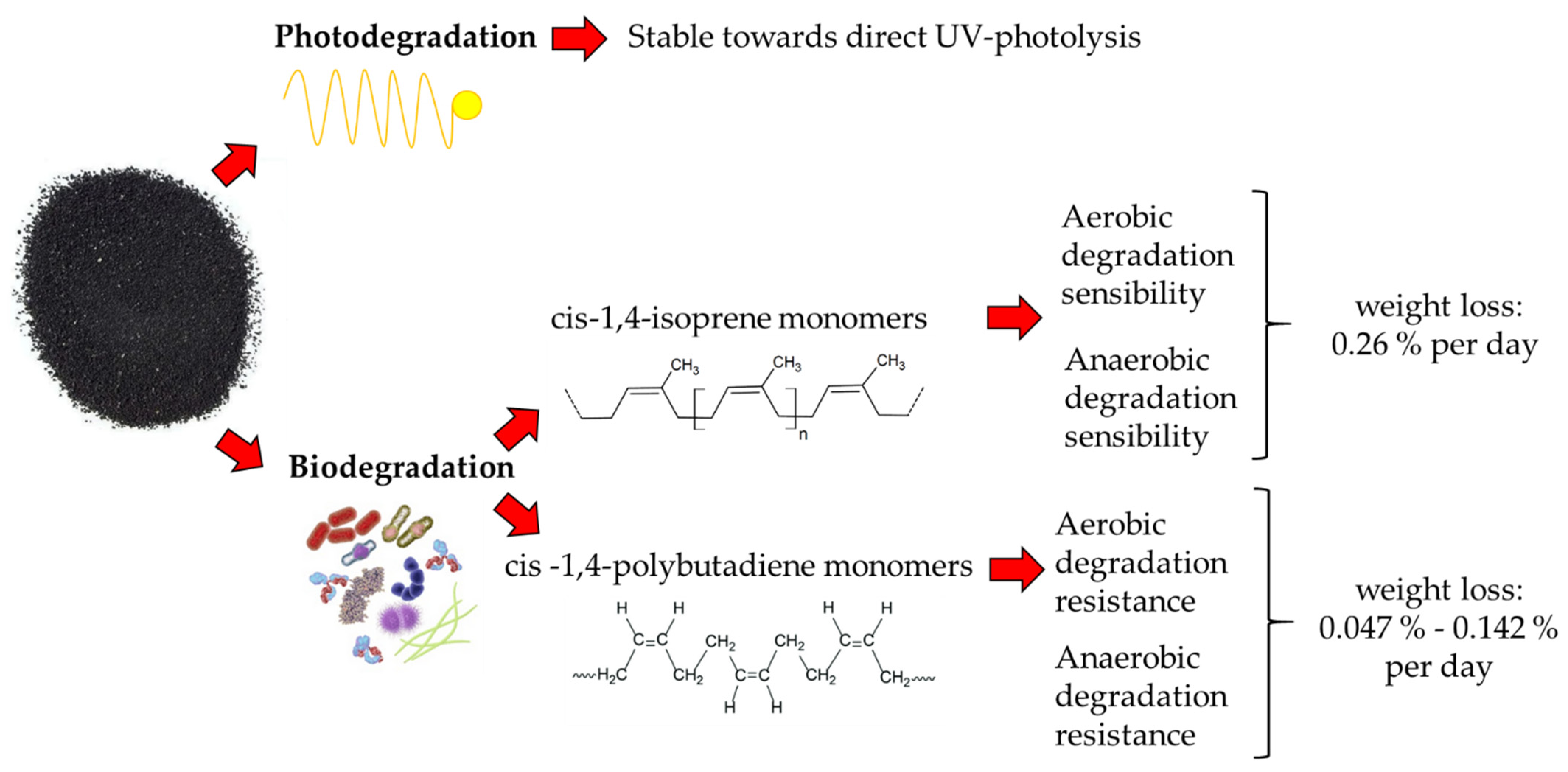 Toxics 11 00445 g003 Toxics 11 00445 g003
