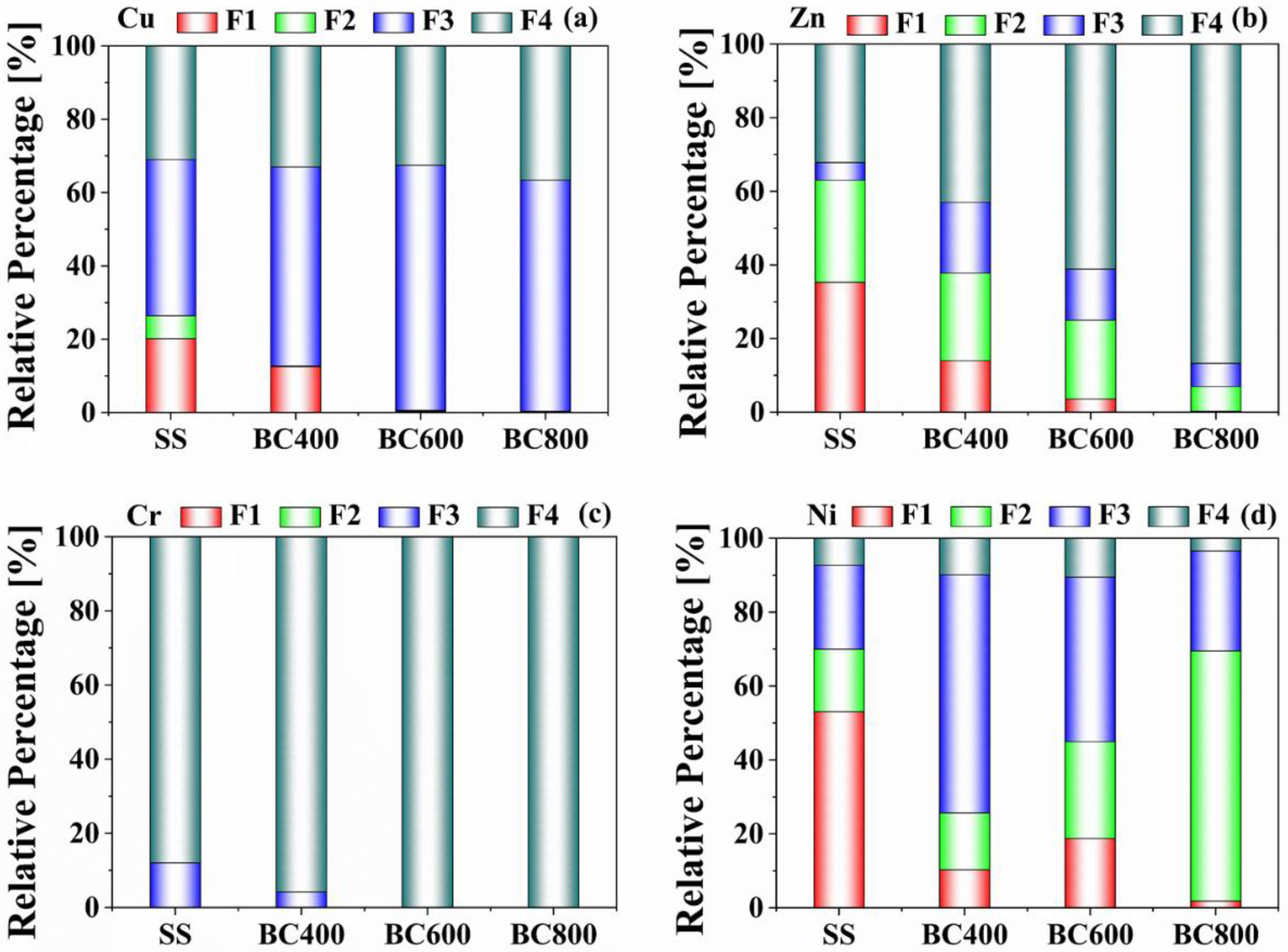 Toxics 11 00447 g002 Toxics 11 00447 g002