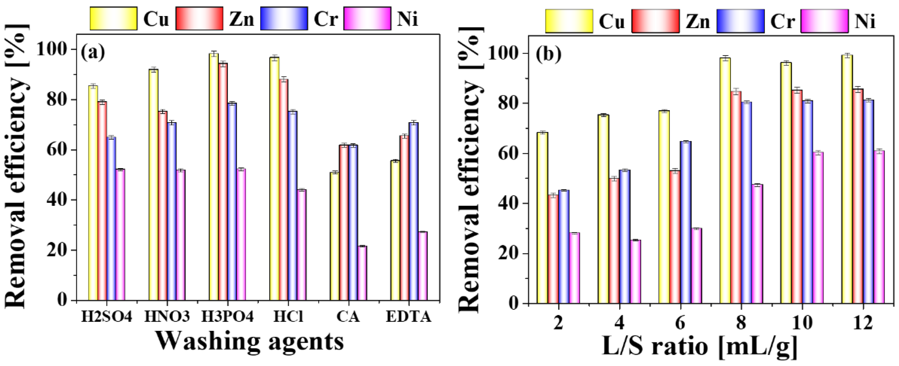 Toxics 11 00447 g003 Toxics 11 00447 g003