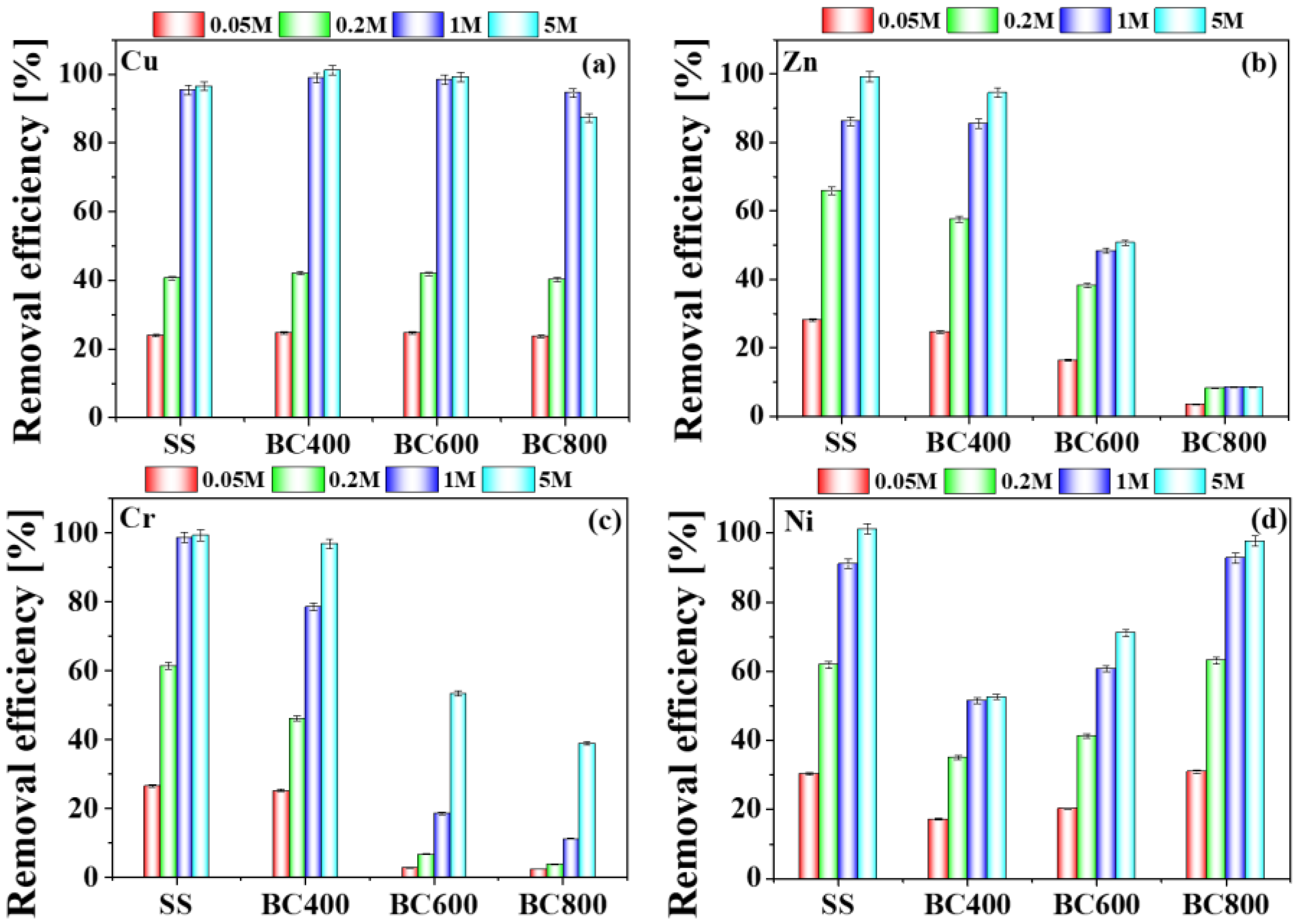 Toxics 11 00447 g004 Toxics 11 00447 g004