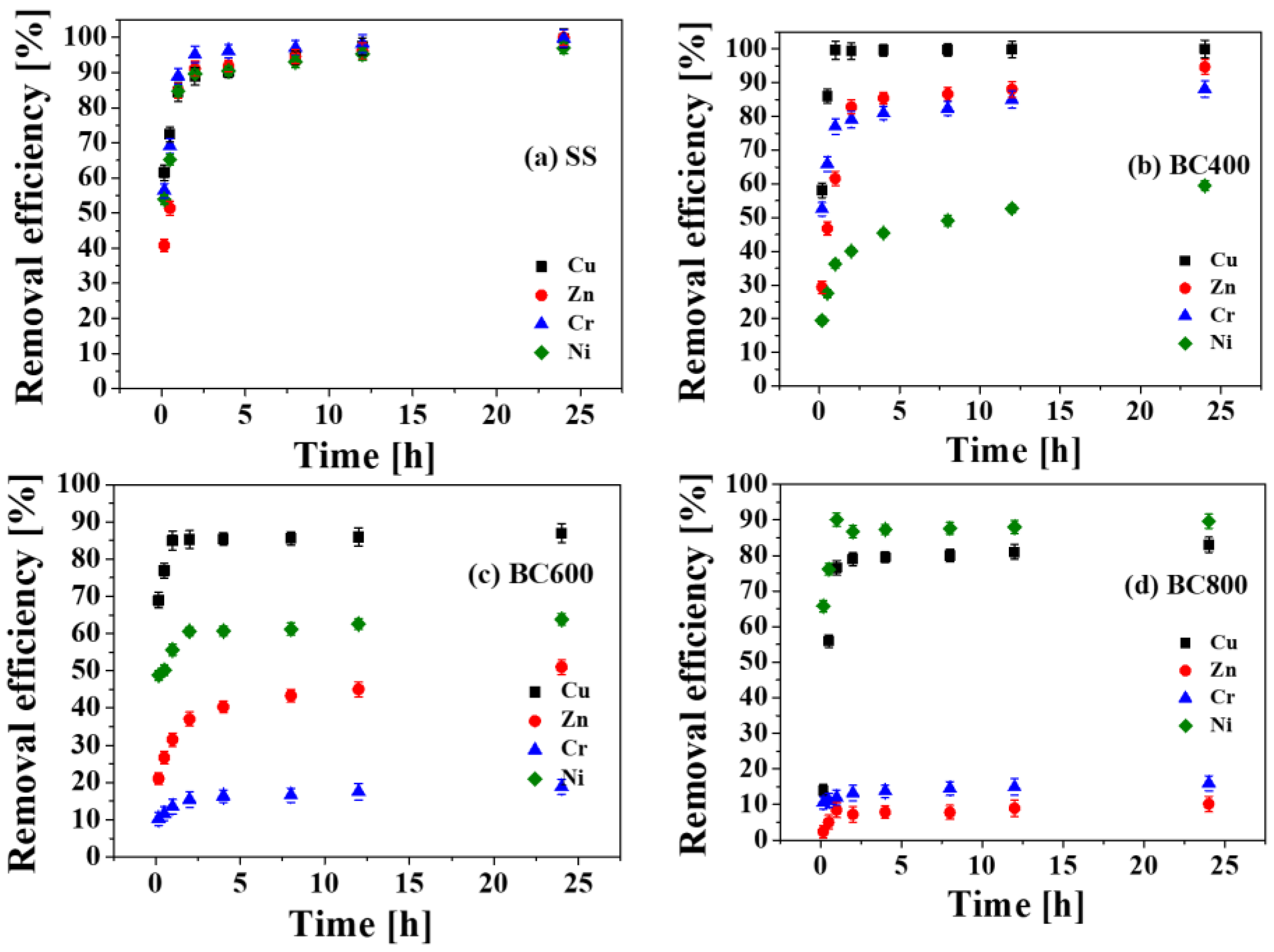 Toxics 11 00447 g006 Toxics 11 00447 g006