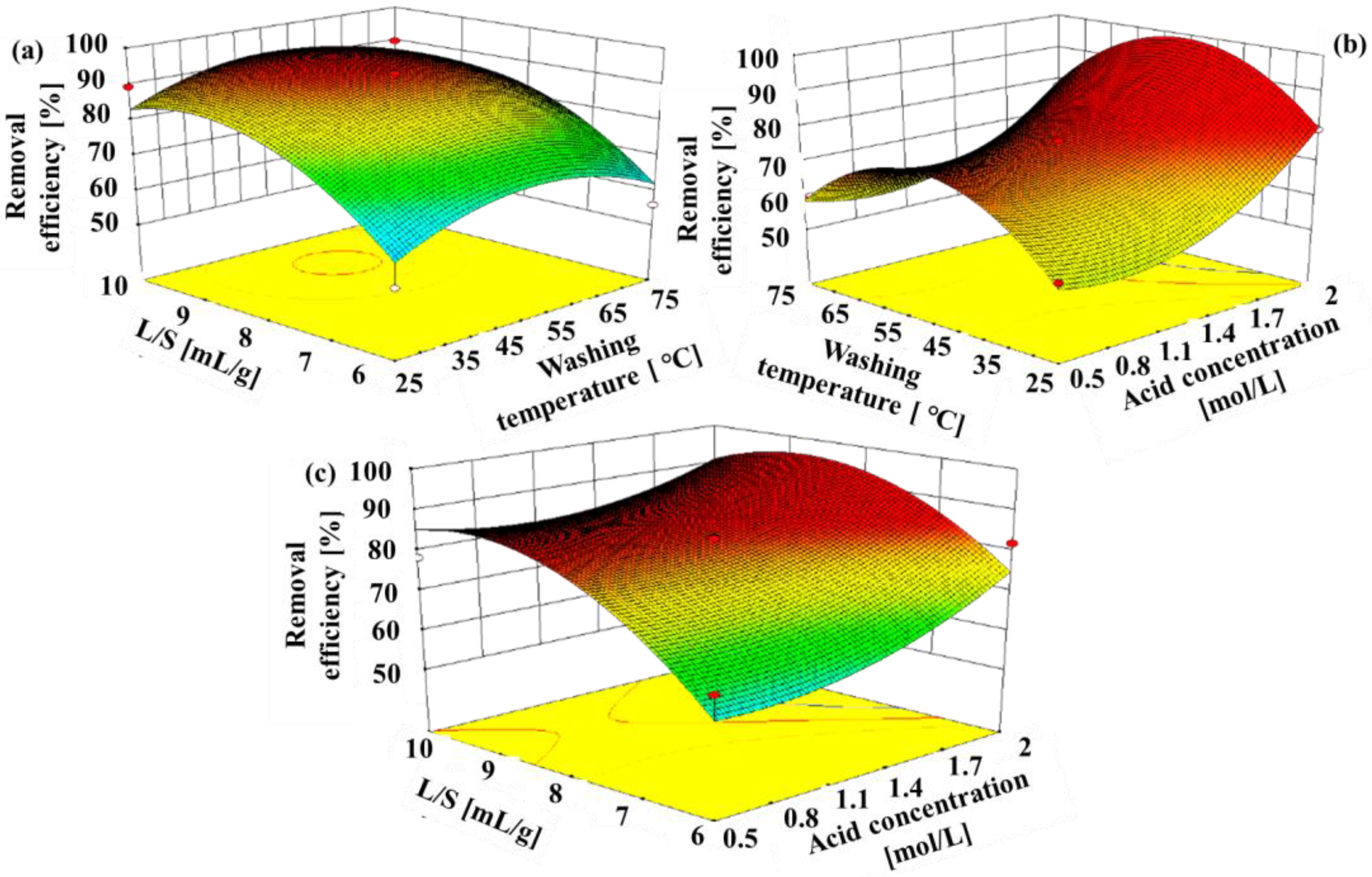Toxics 11 00447 g007 Toxics 11 00447 g007