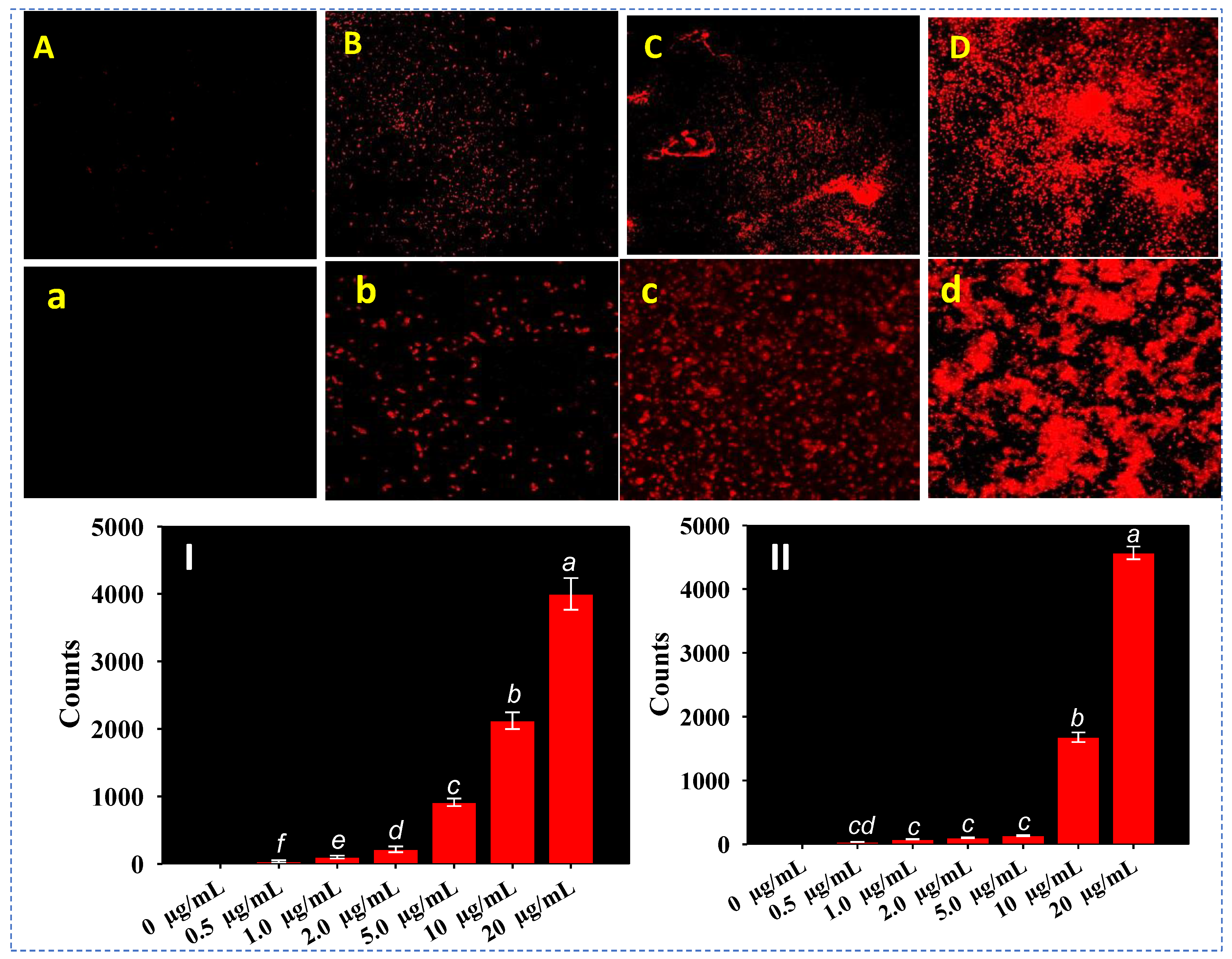 Toxics 11 00452 g007 Toxics 11 00452 g007