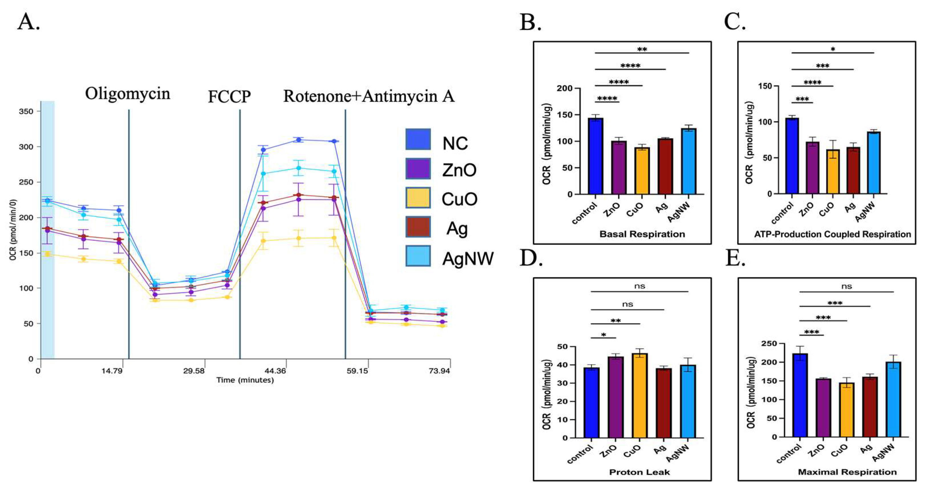 Toxics 11 00453 g004 Toxics 11 00453 g004