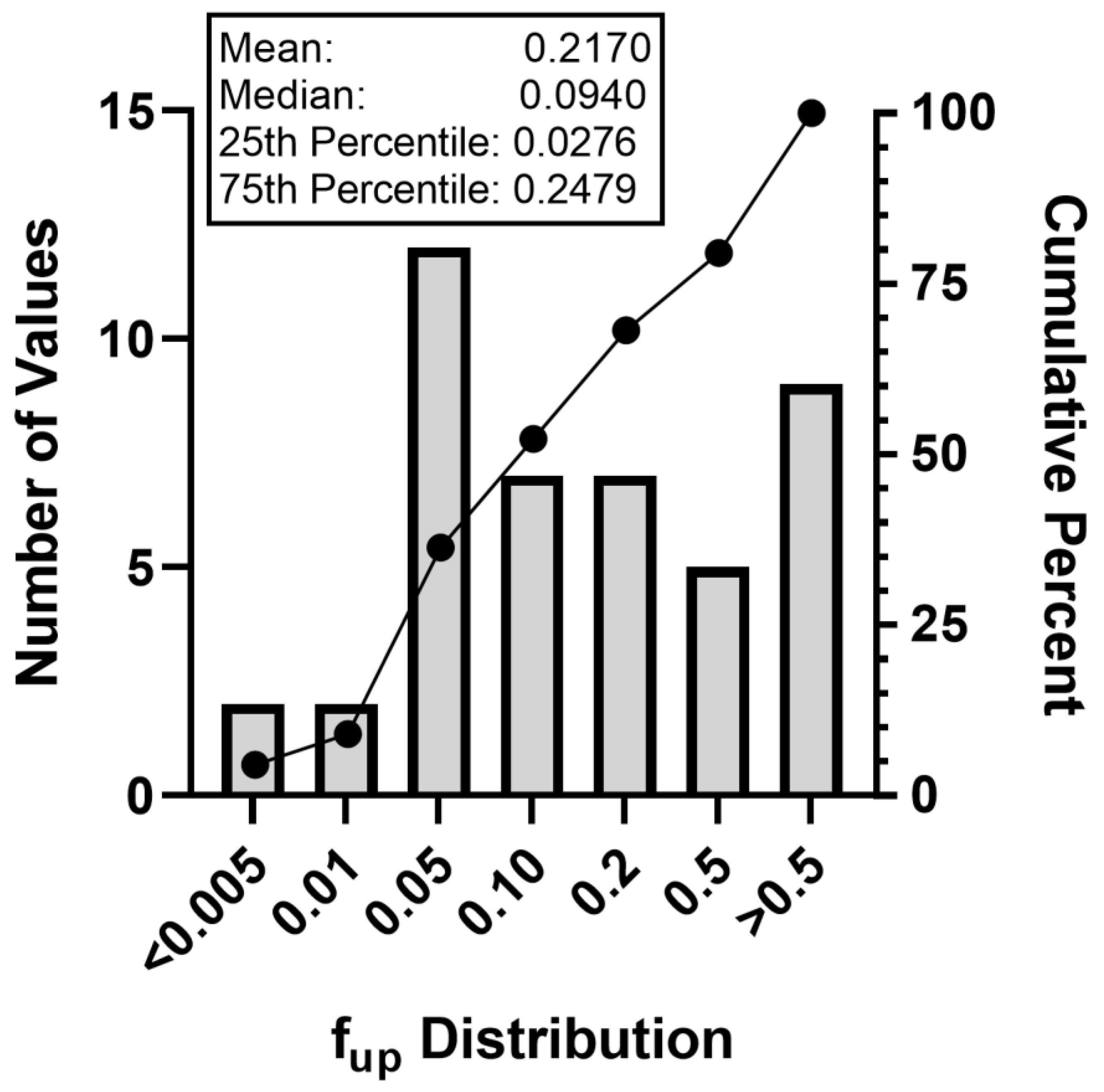 Characterization of Per- and Polyfluorinated Alkyl Substances Present in  Commercial Anti-fog Products and Their In Vitro Adipogenic Activity