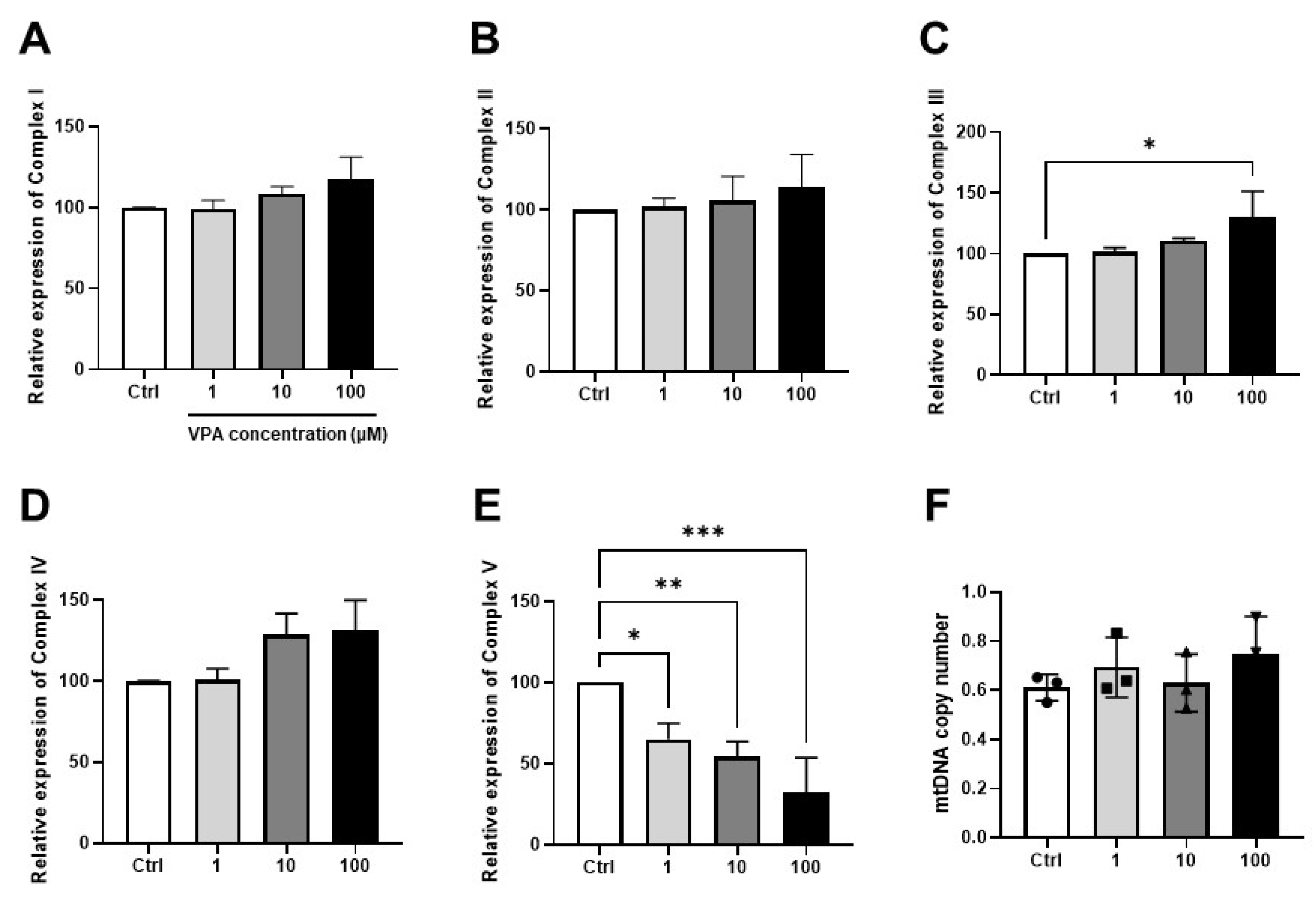 Toxics 11 00471 g004