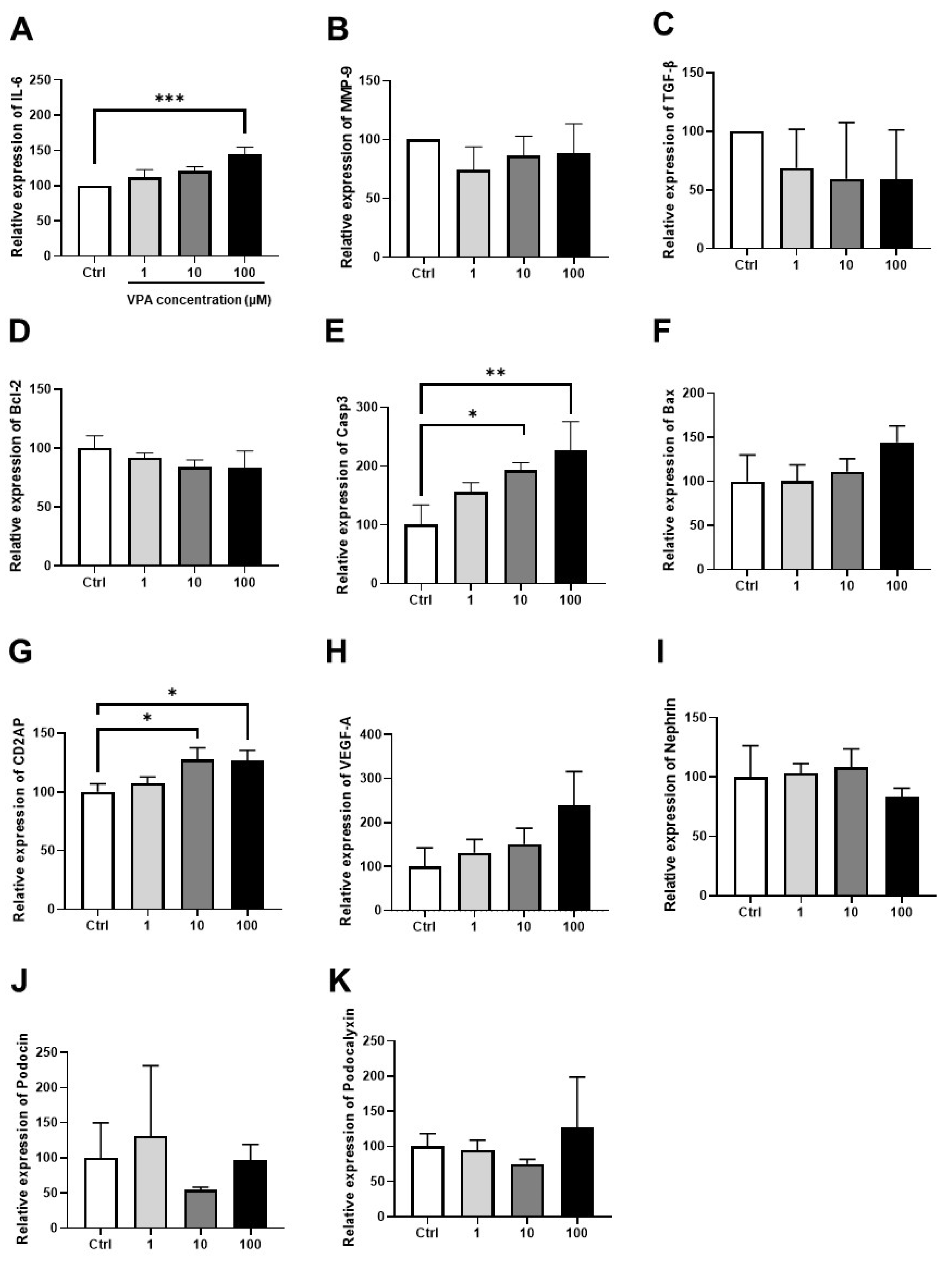 Toxics 11 00471 g005