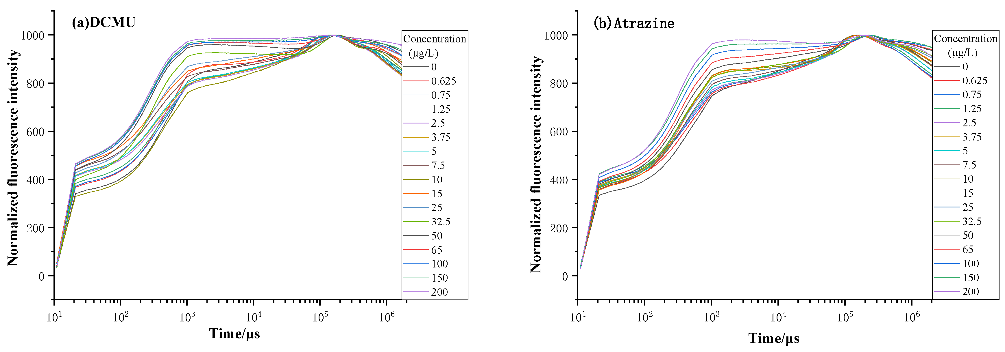 Toxics 11 00493 g002