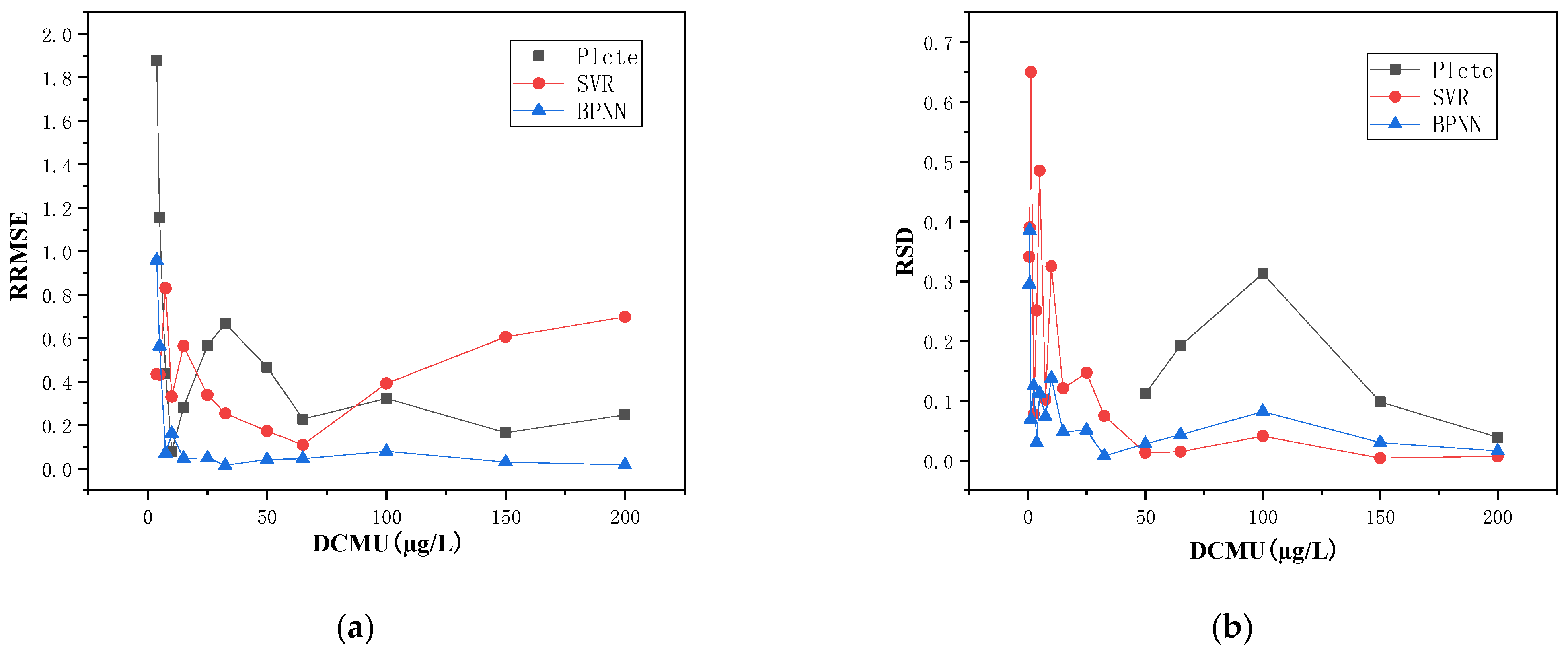 Toxics 11 00493 g004