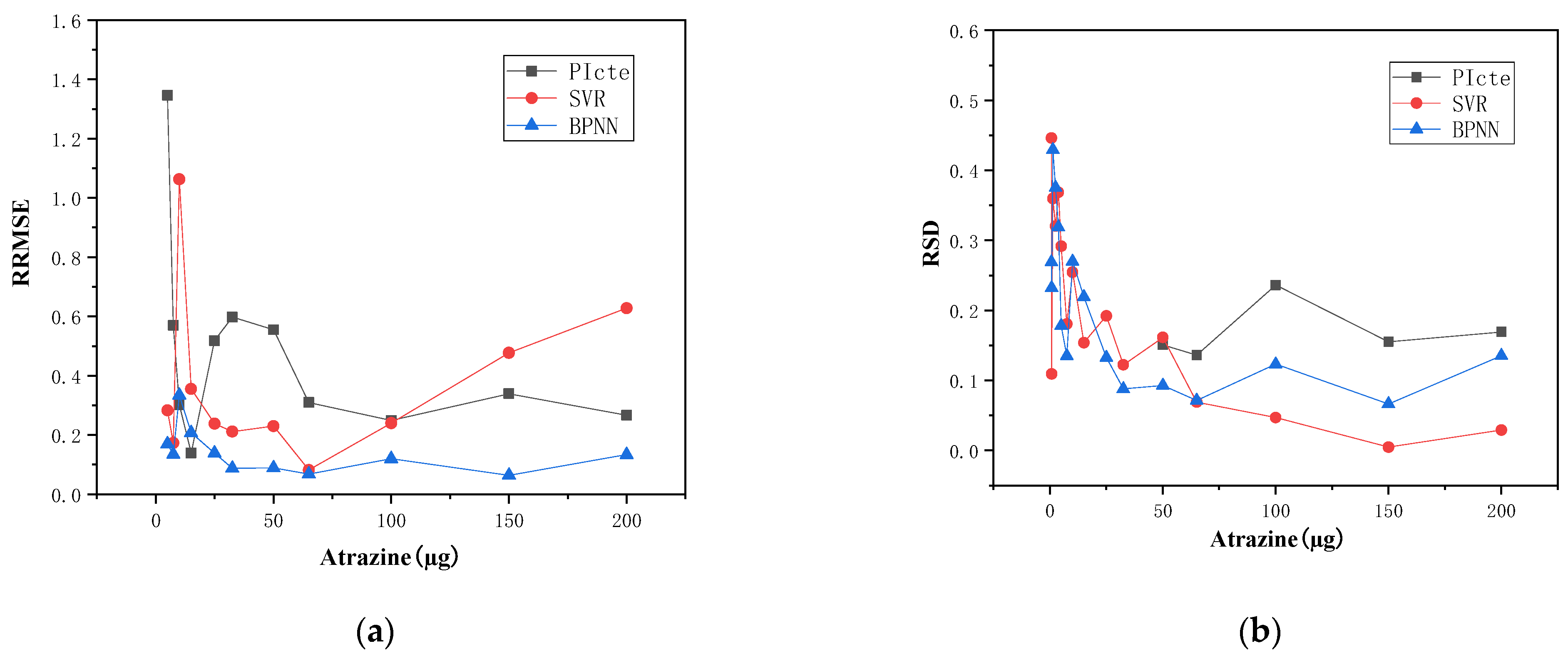 Toxics 11 00493 g005