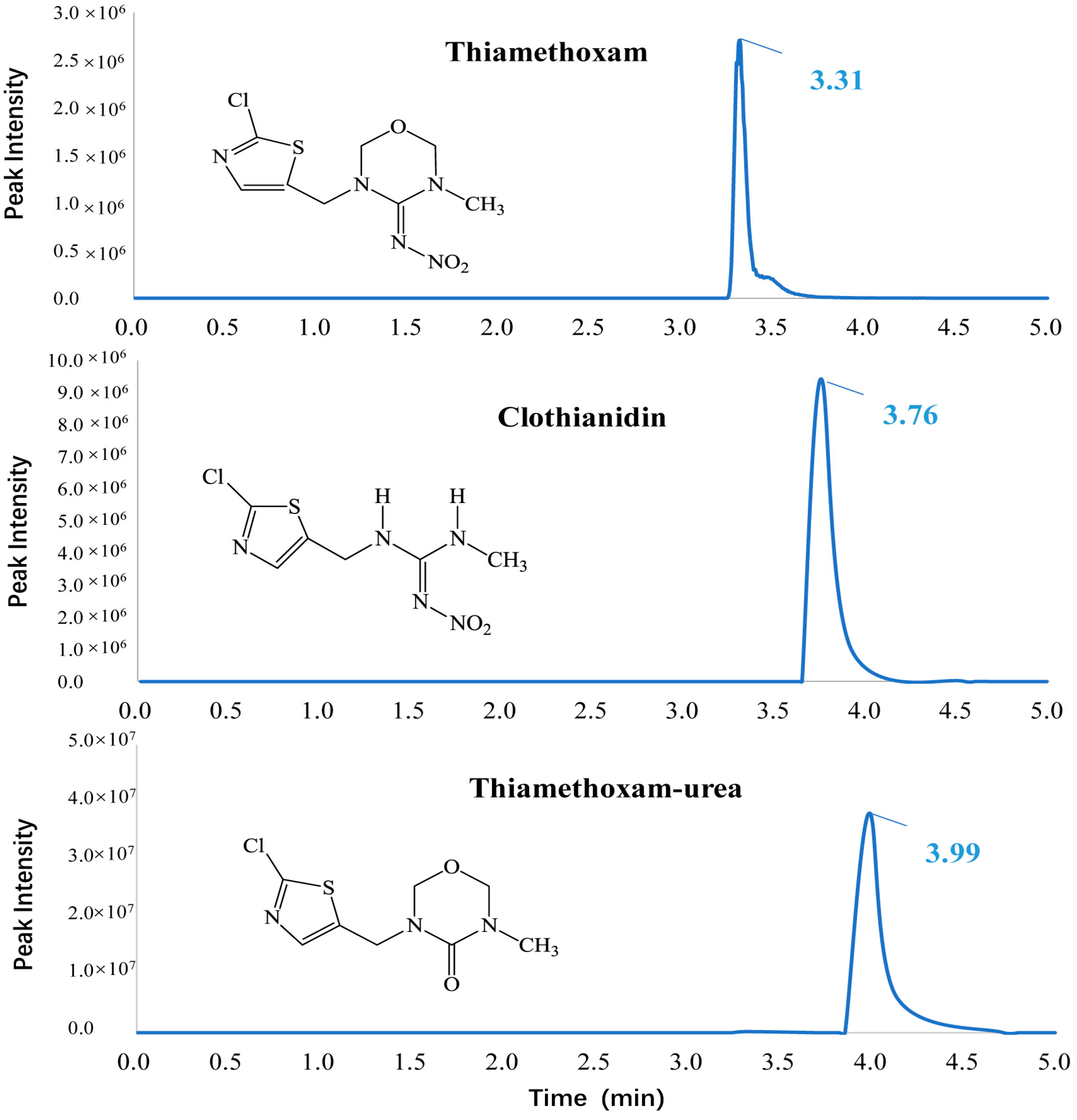 Toxics 11 00500 g001