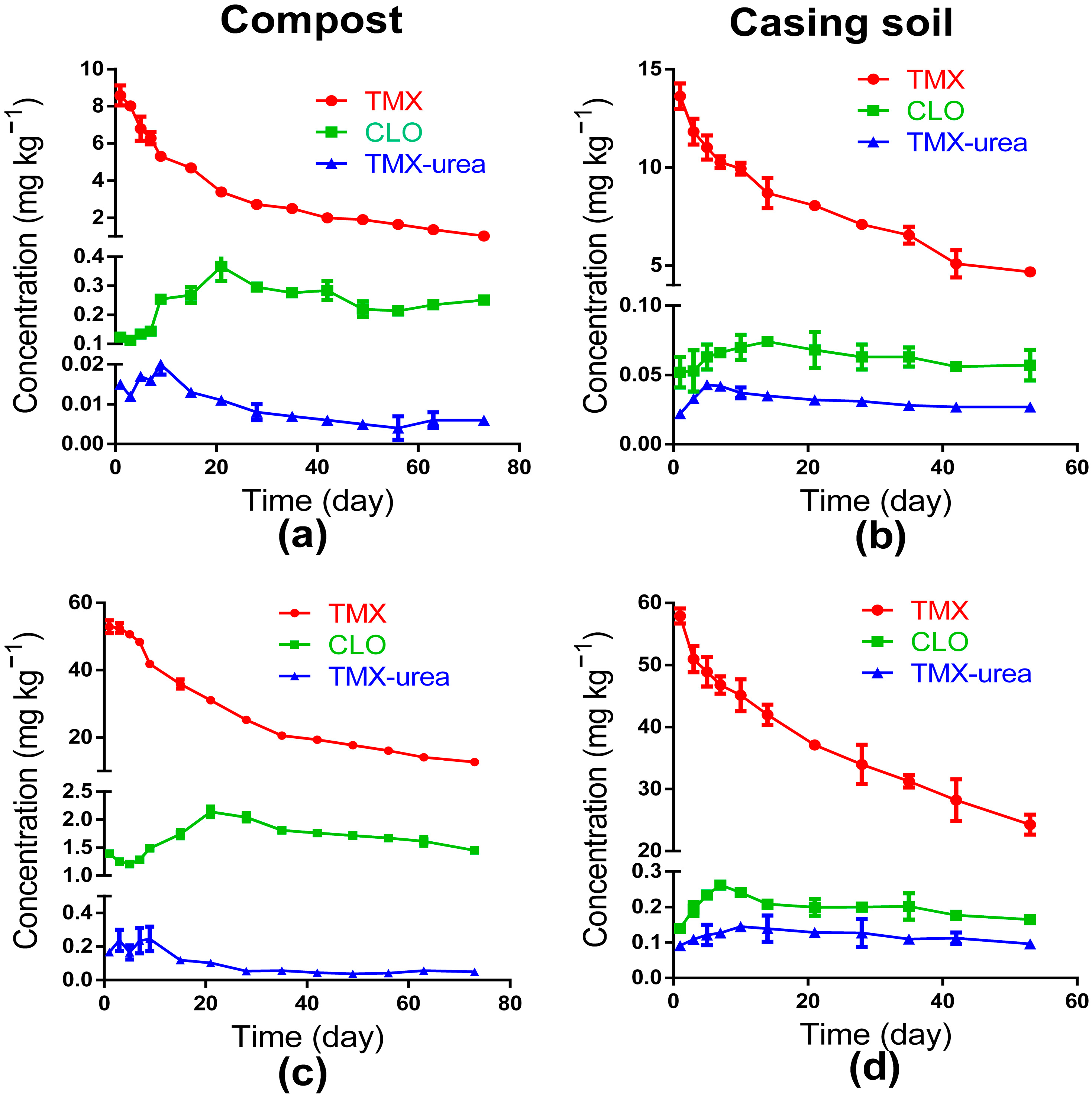 Toxics 11 00500 g004