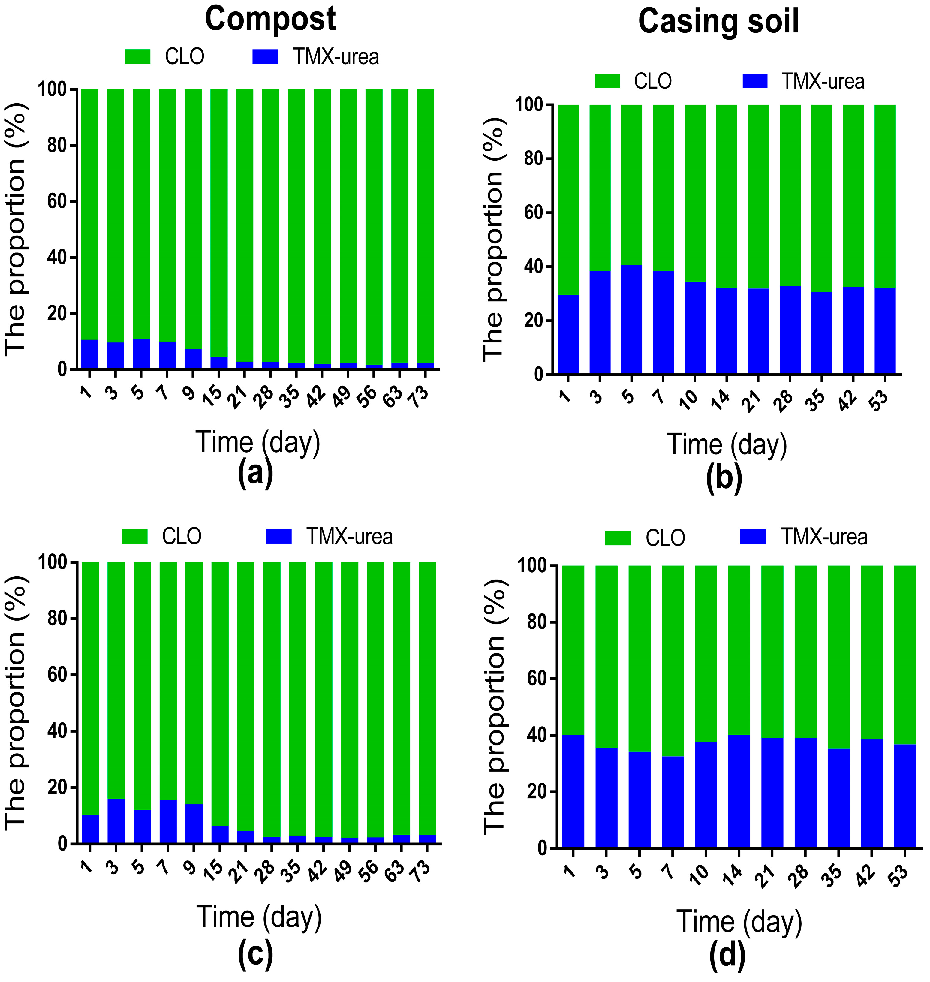 Toxics 11 00500 g005