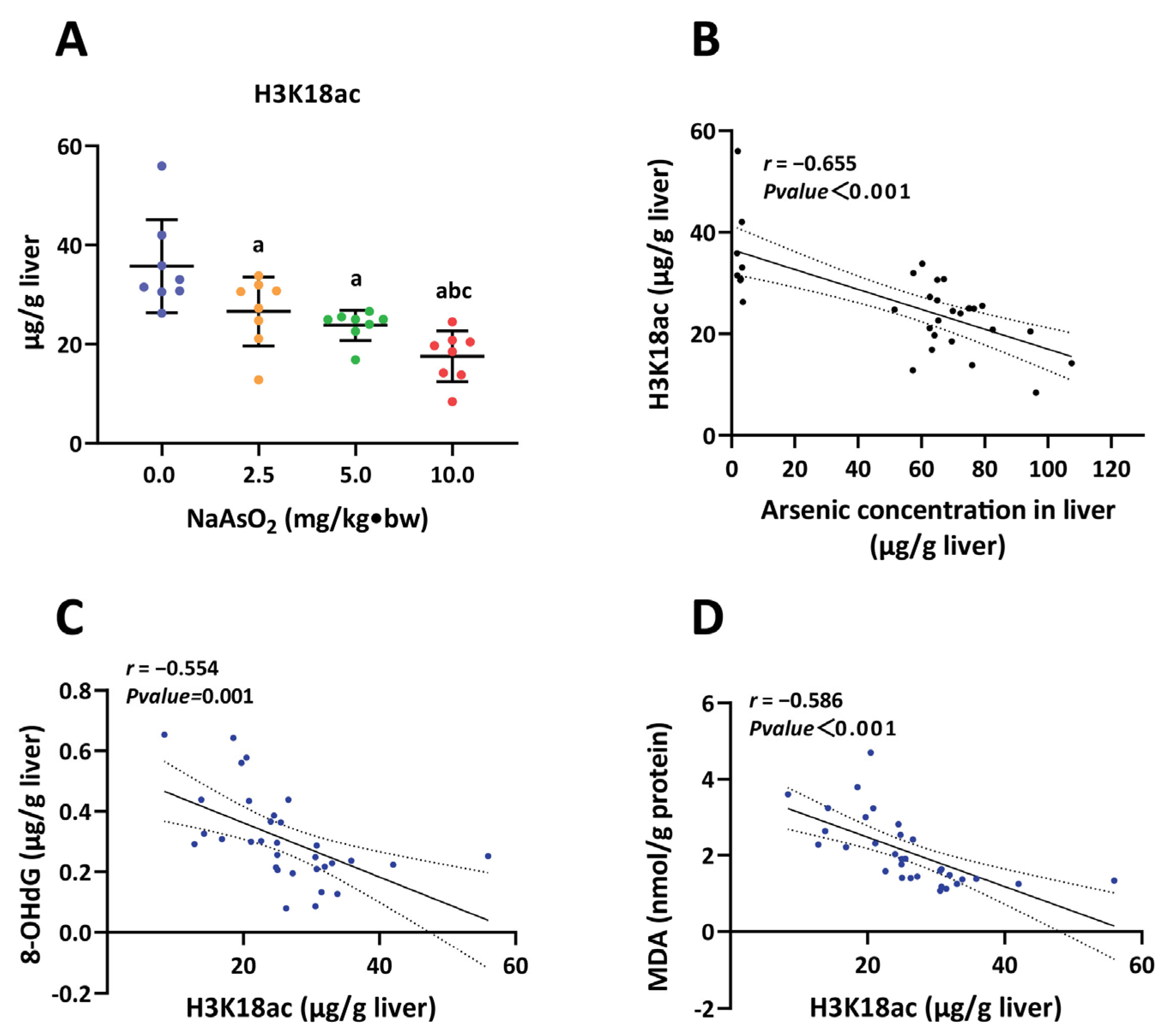 Toxics 11 00503 g002 Toxics 11 00503 g002