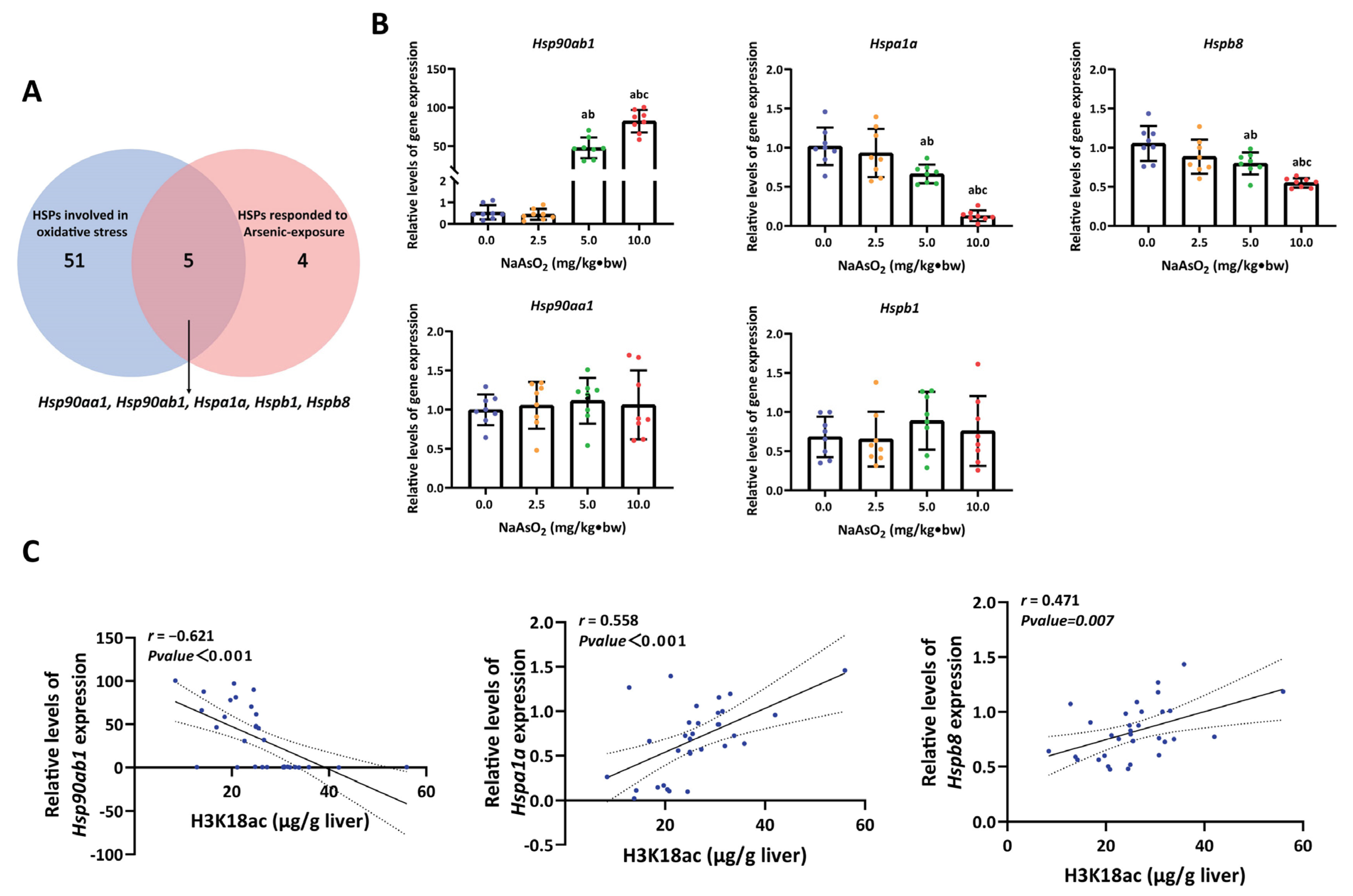 Toxics 11 00503 g003 Toxics 11 00503 g003