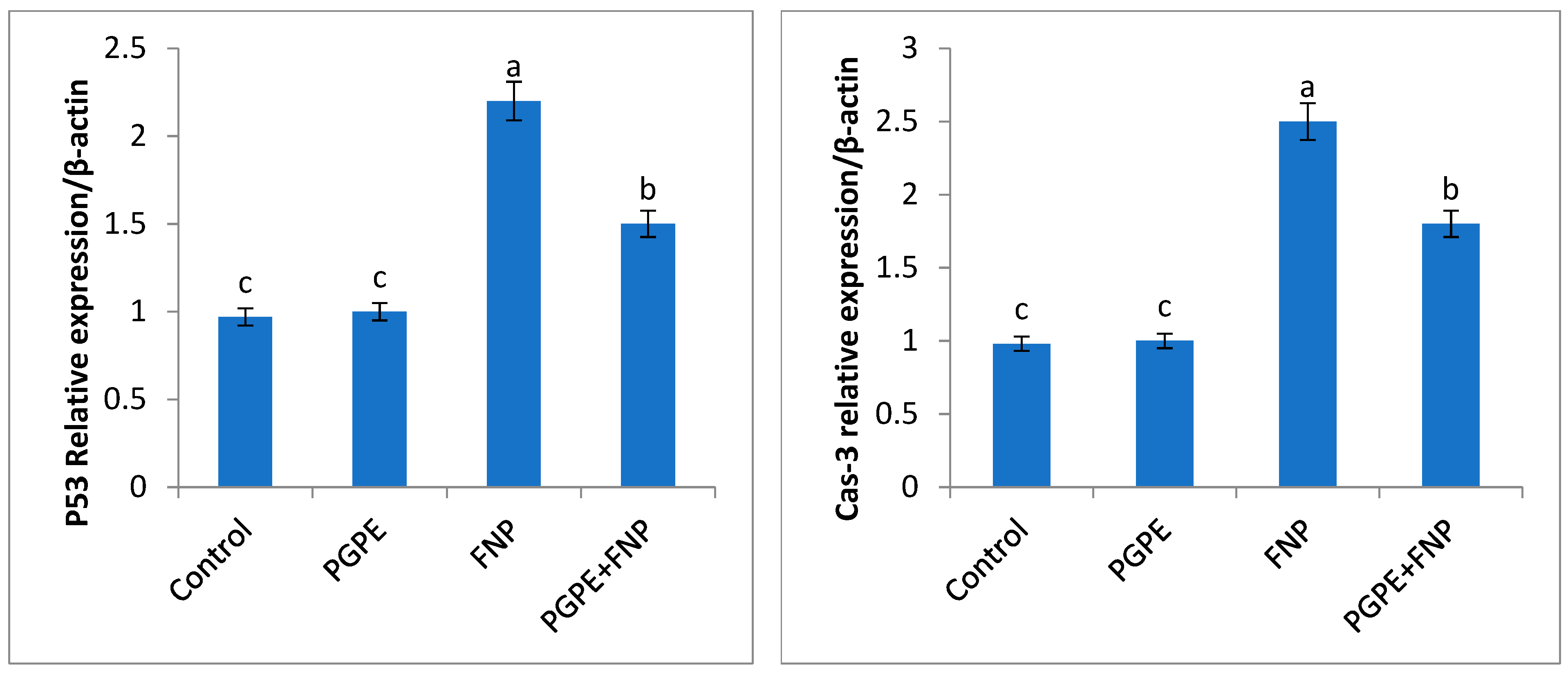 Toxics 11 00504 g004a Toxics 11 00504 g004a