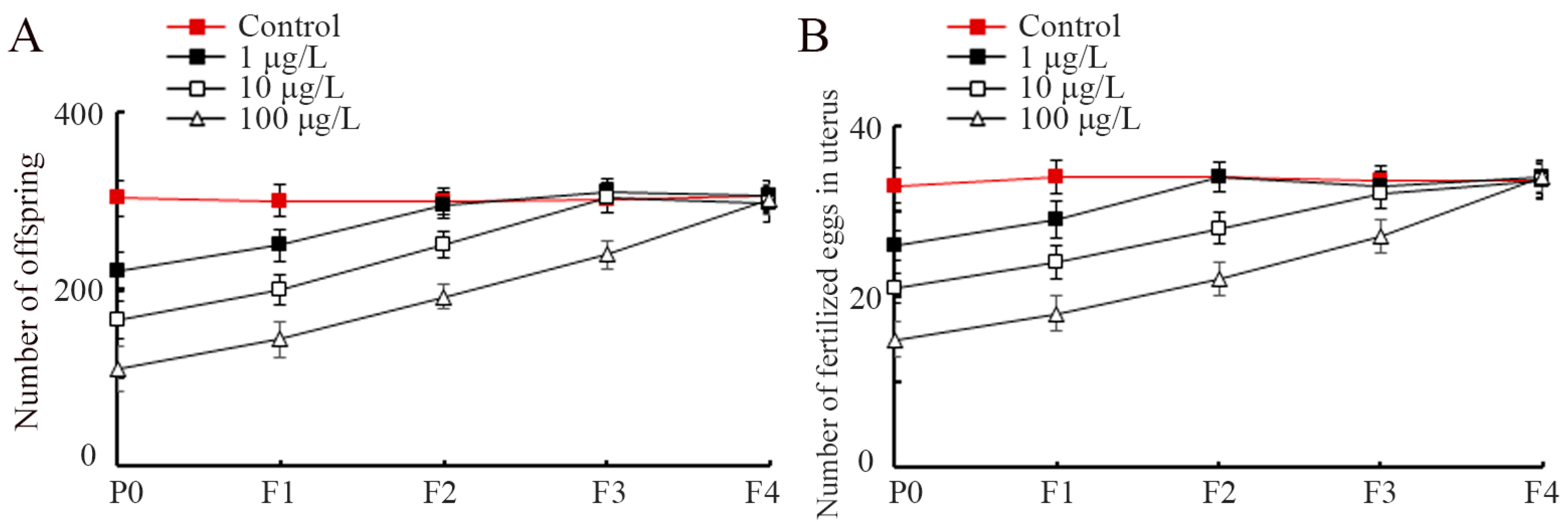 Toxics 11 00511 g002 Toxics 11 00511 g002