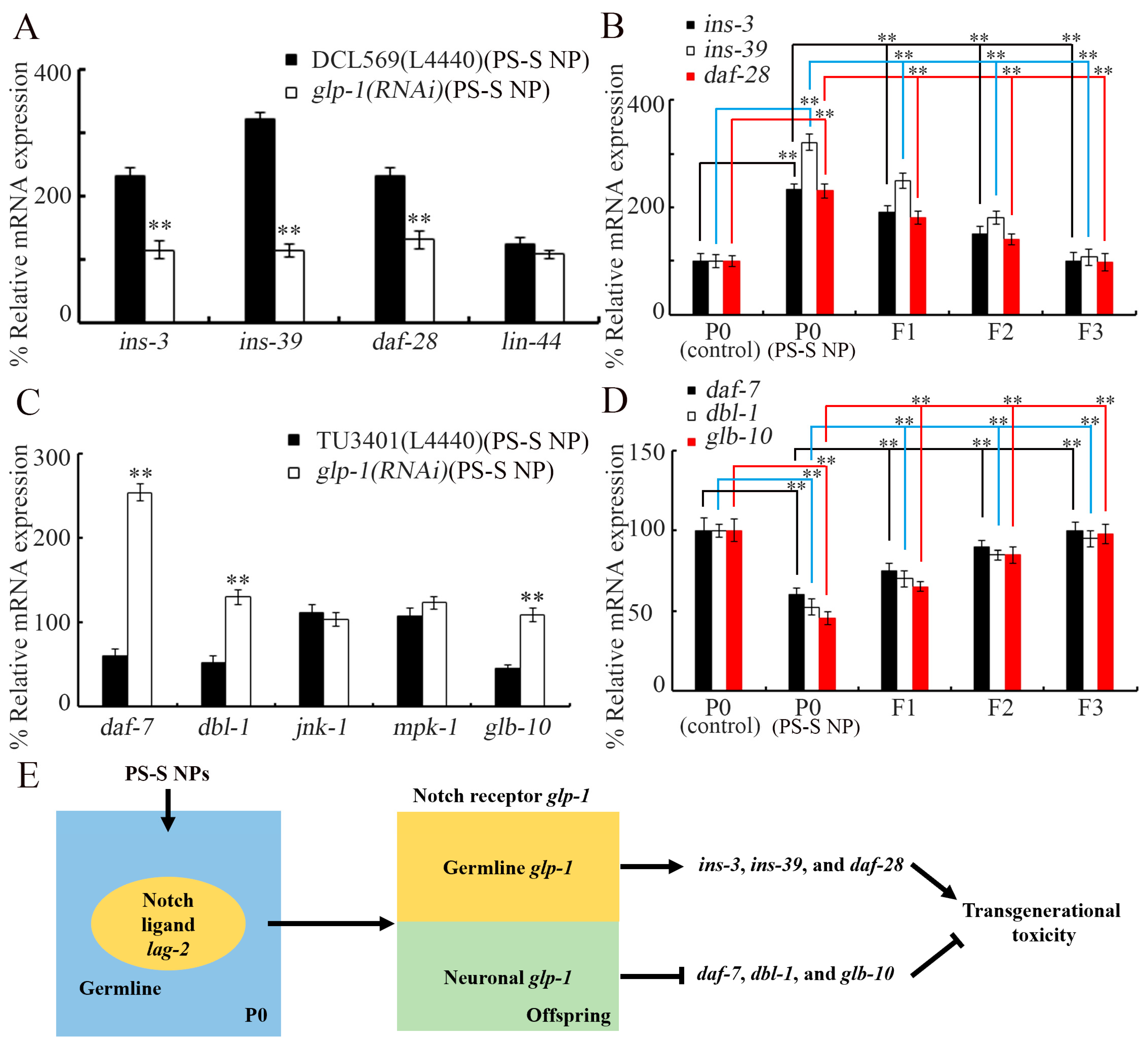 Toxics 11 00511 g006 Toxics 11 00511 g006