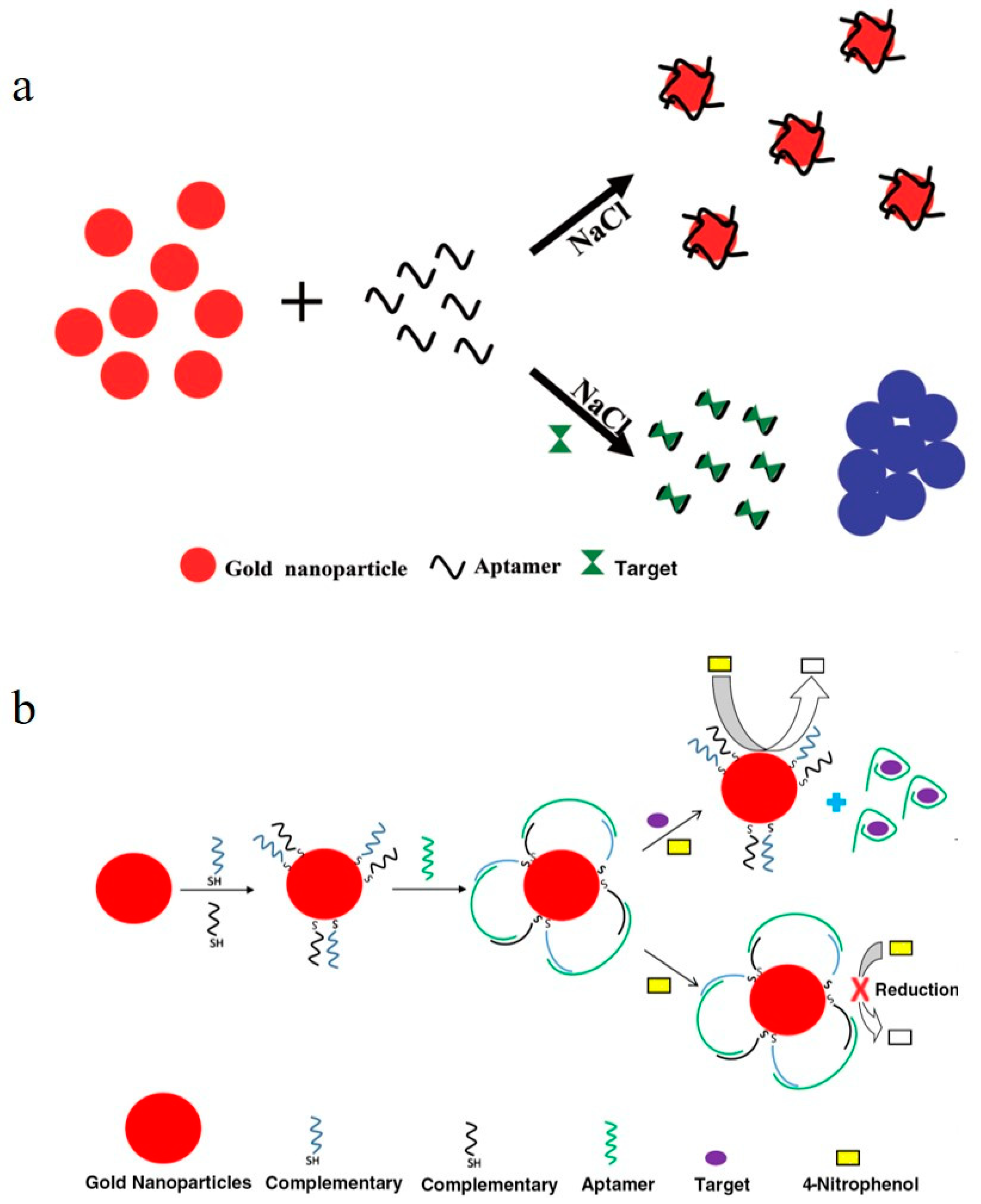 Toxics 11 00513 g003 Toxics 11 00513 g003