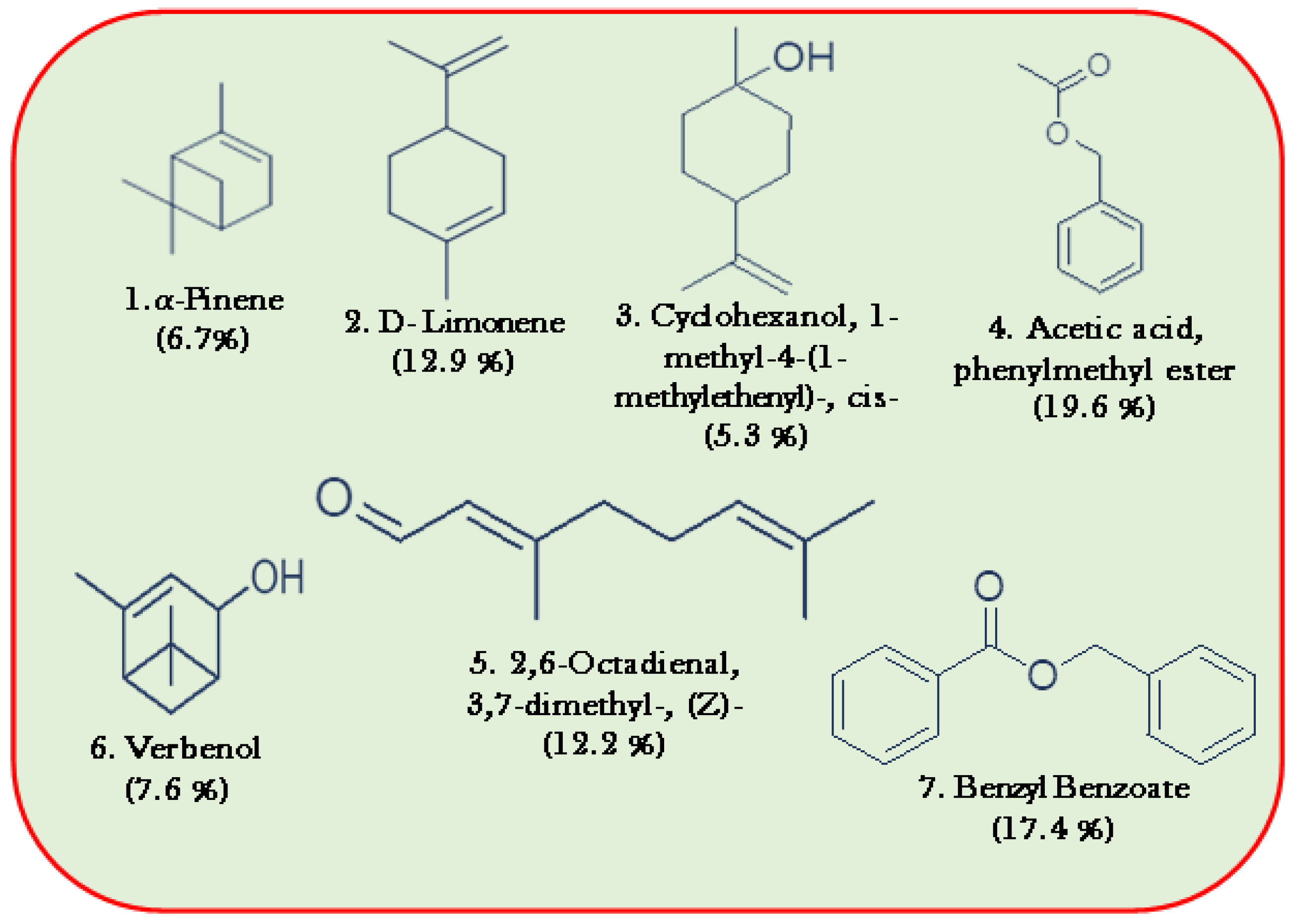 Toxics 11 00517 g006 Toxics 11 00517 g006
