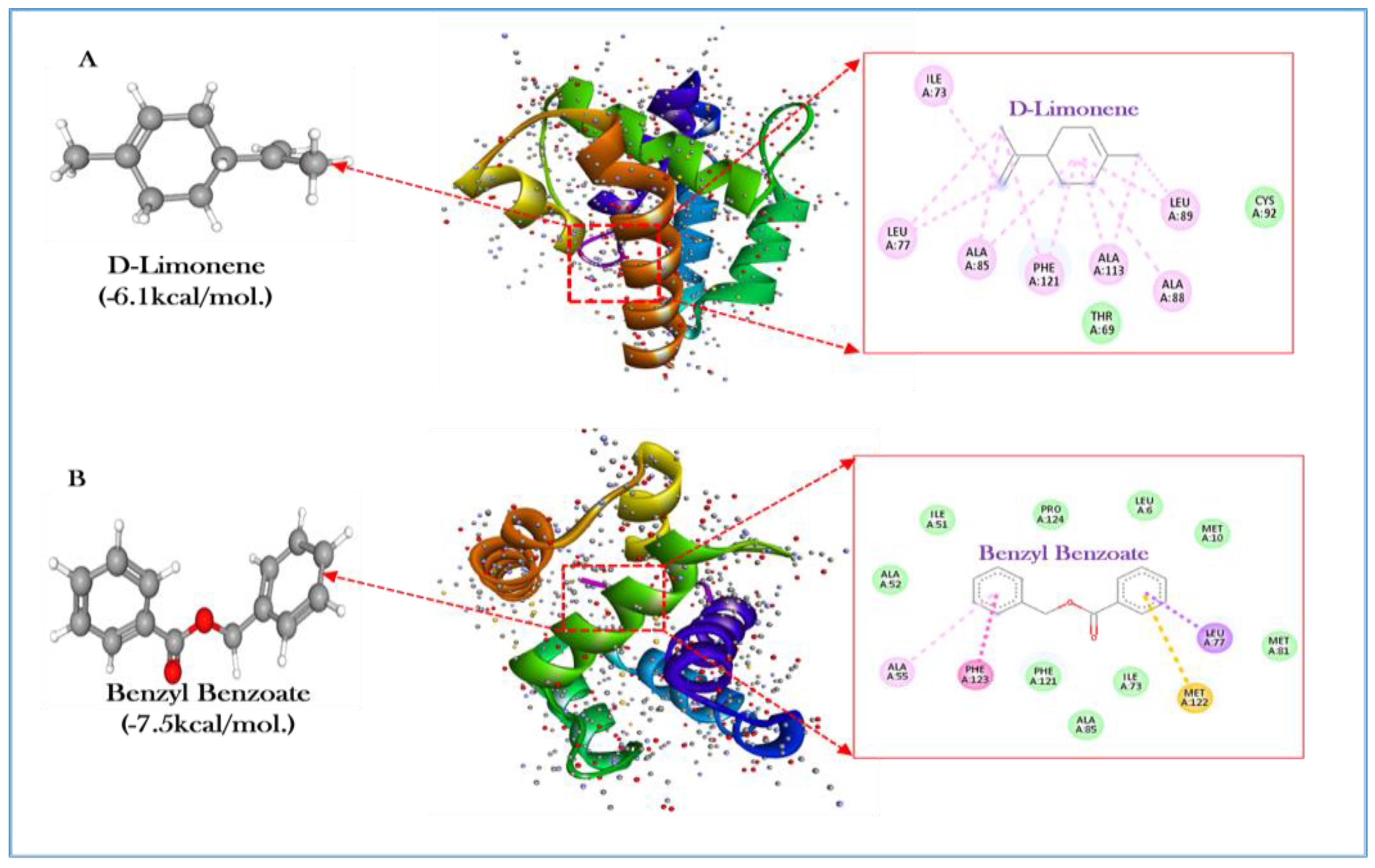 Toxics 11 00517 g007 Toxics 11 00517 g007