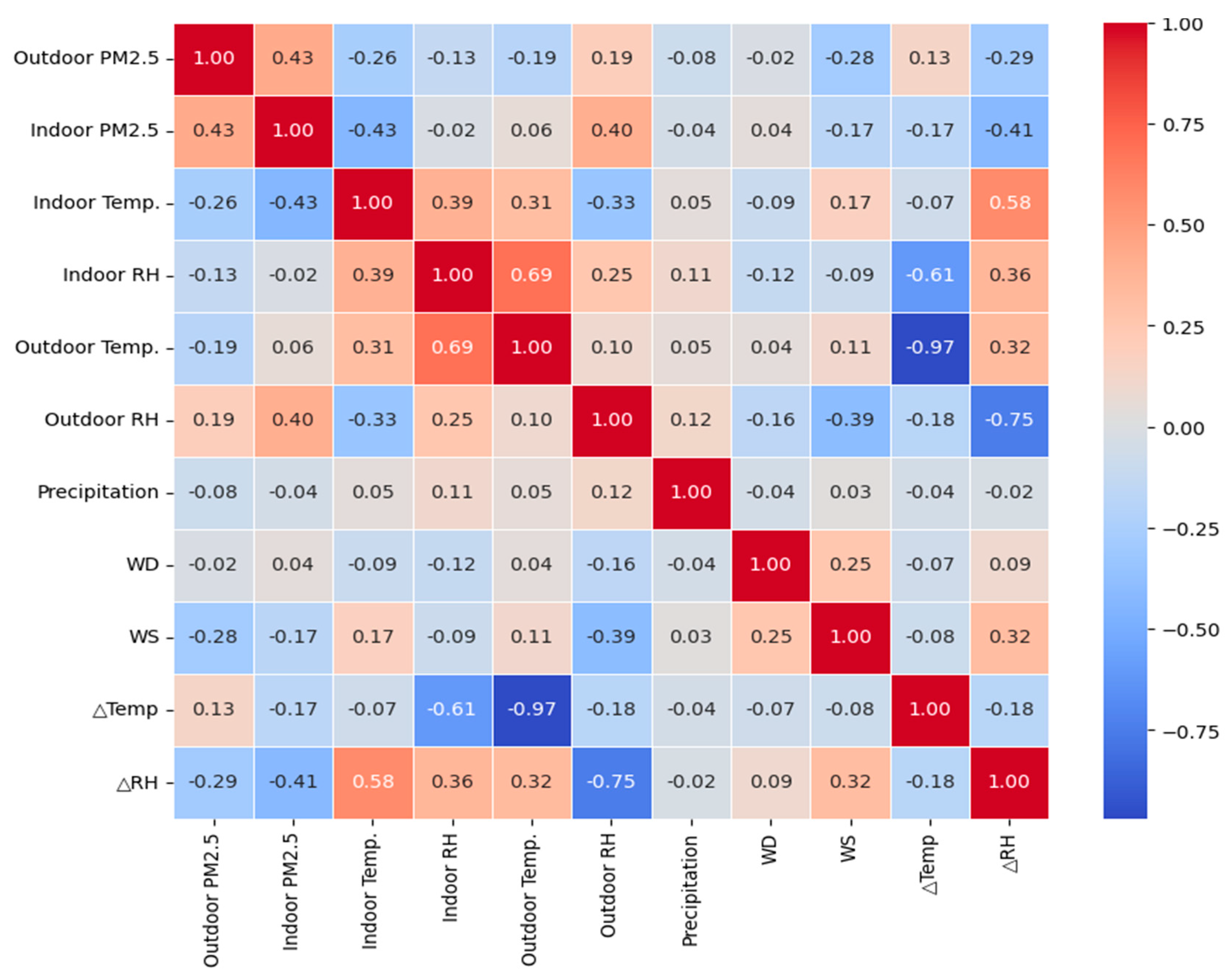 Toxics | Free Full-Text | Proposal of a Methodology for Prediction of ...